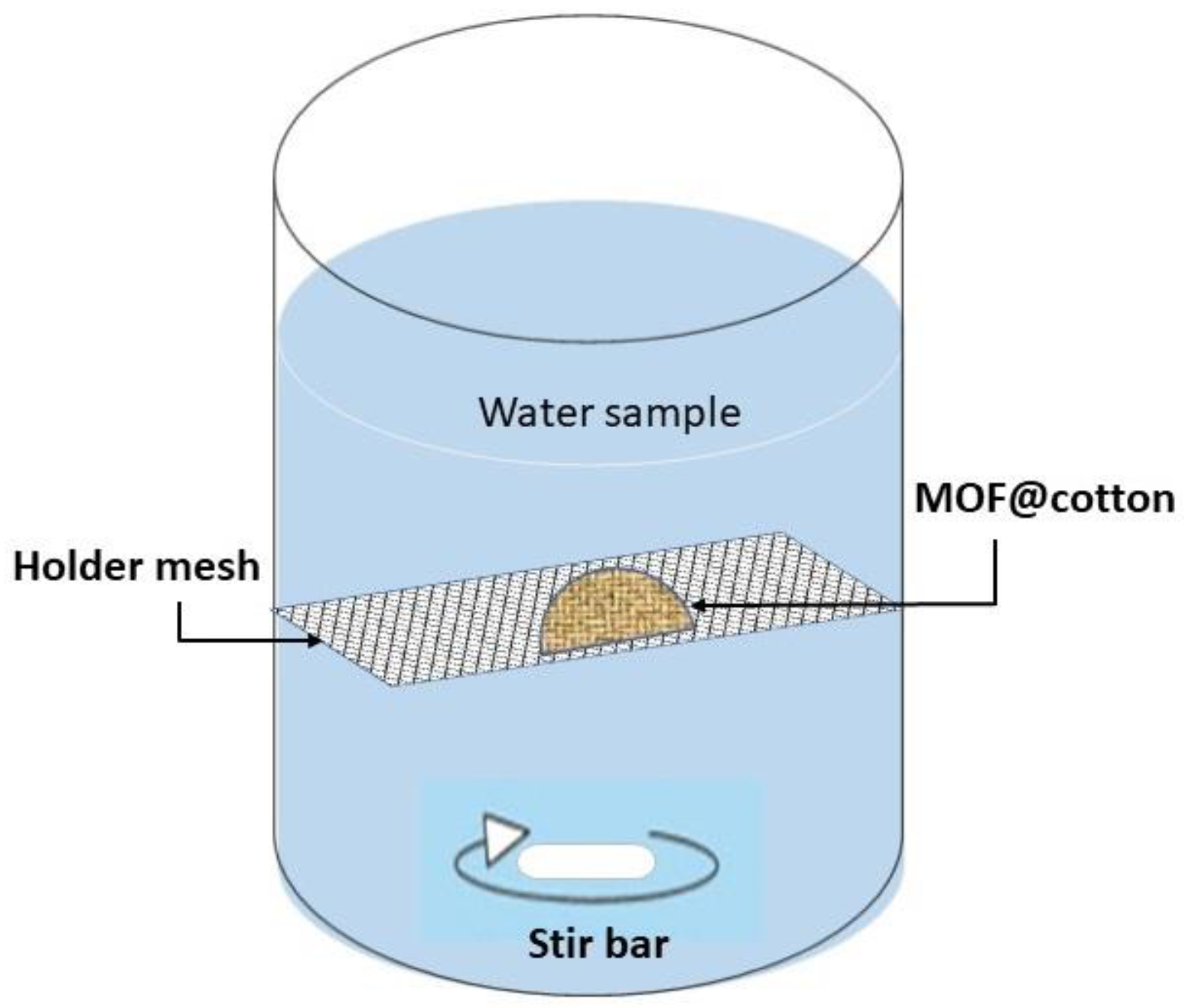 Separations 10 00140 g001 Separations 10 00140 g001