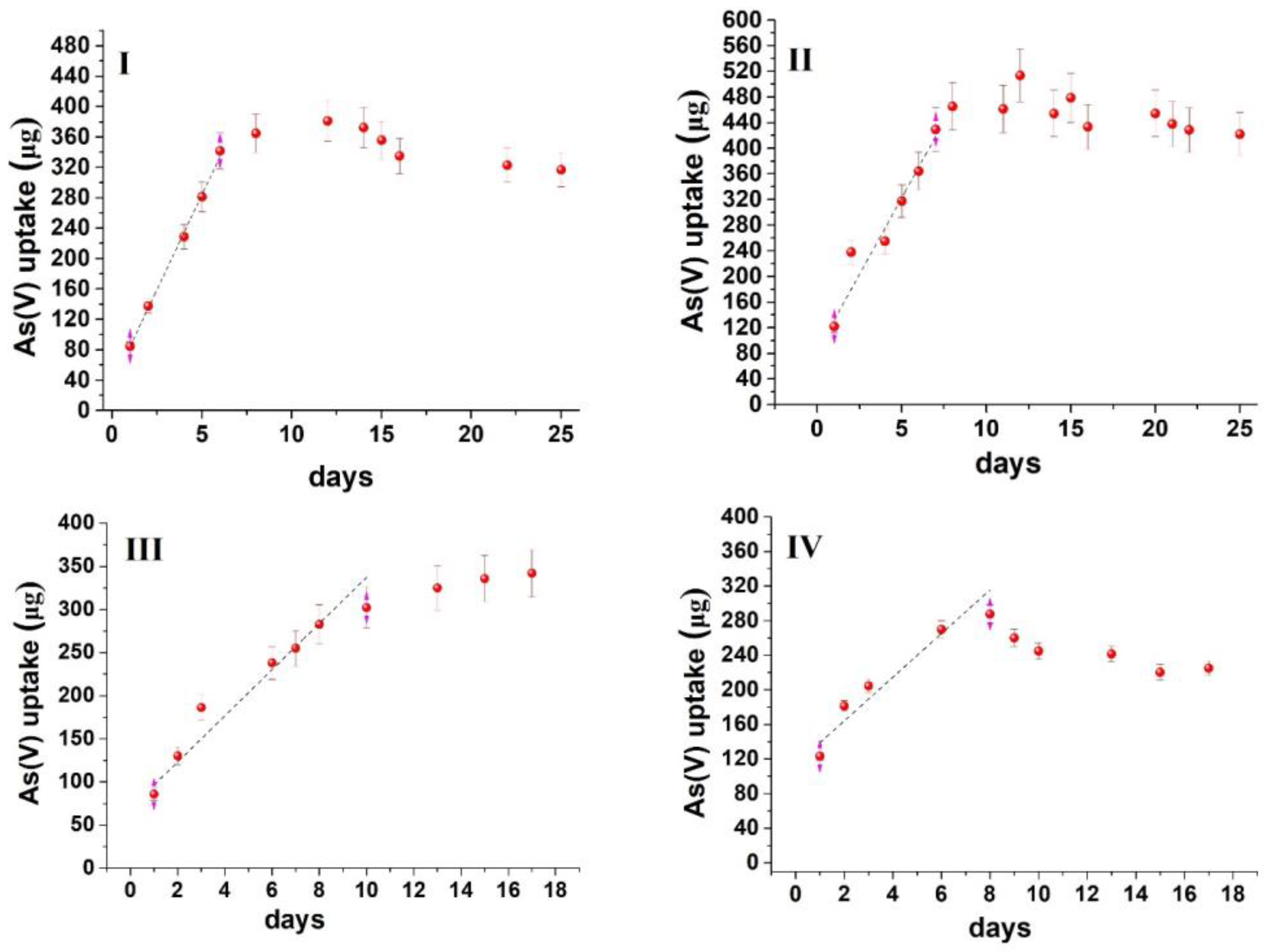 Separations 10 00140 g003 Separations 10 00140 g003