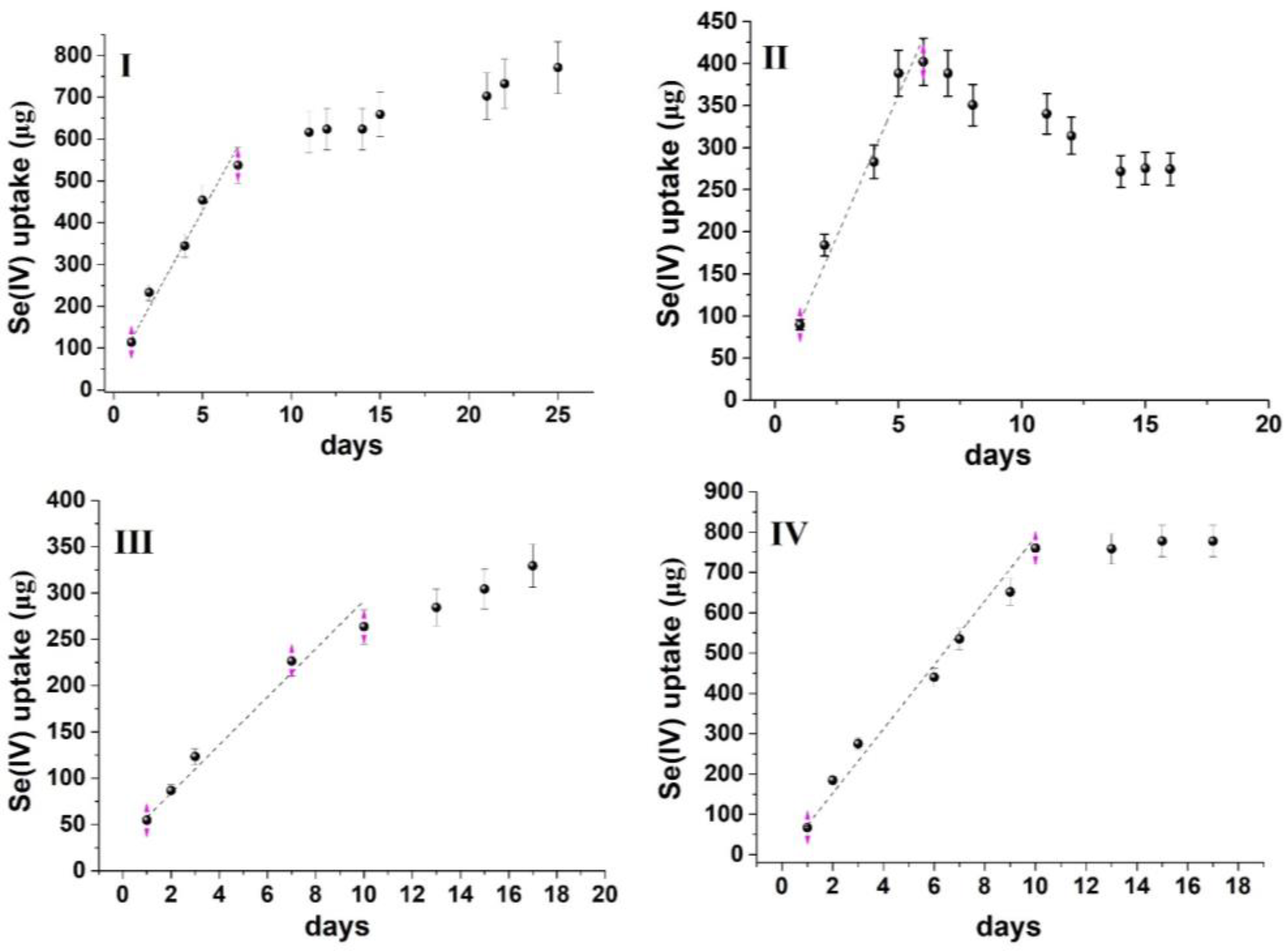 Separations 10 00140 g004 Separations 10 00140 g004
