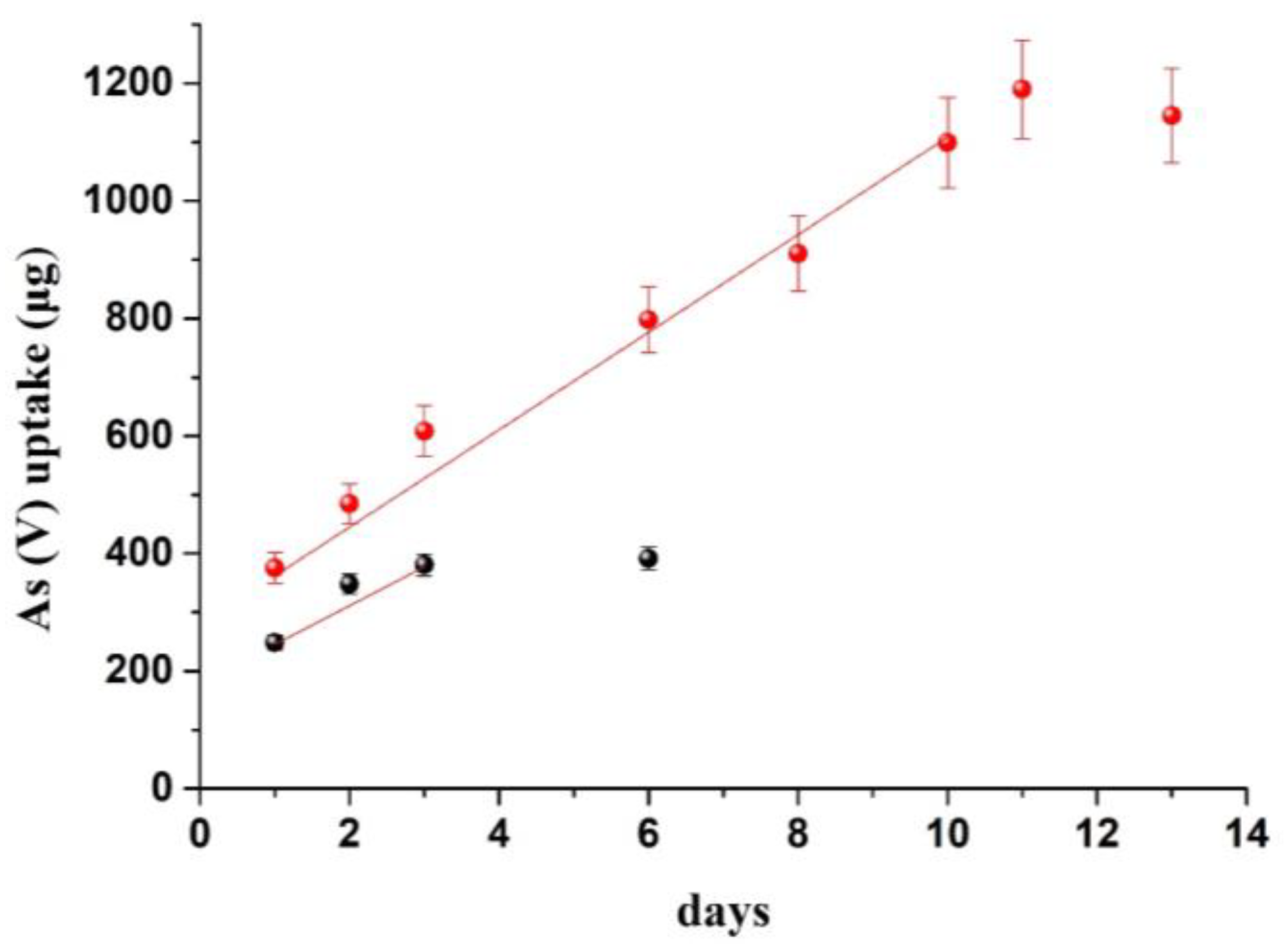 Separations 10 00140 g005 Separations 10 00140 g005