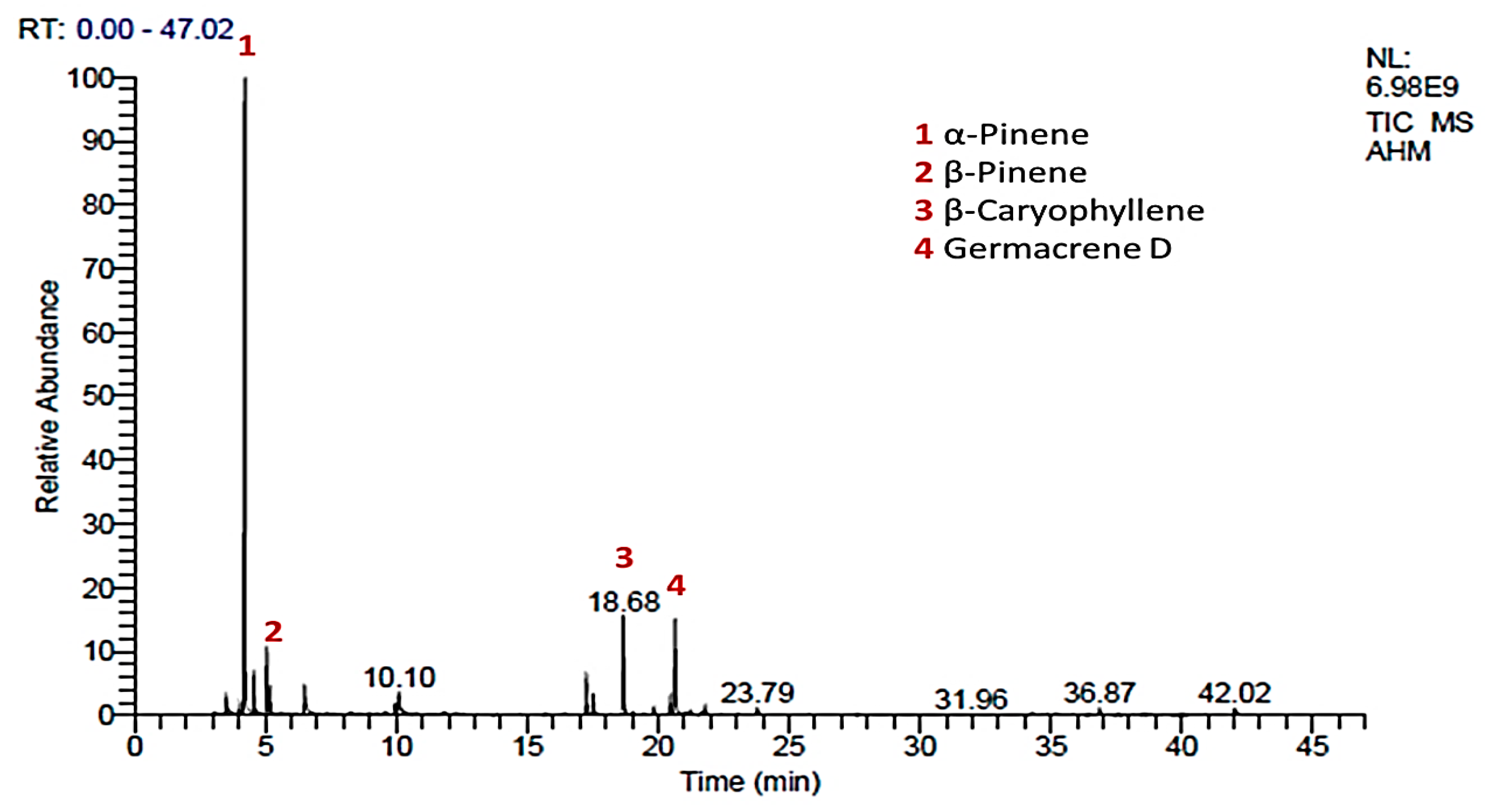 Separations 10 00141 g001
