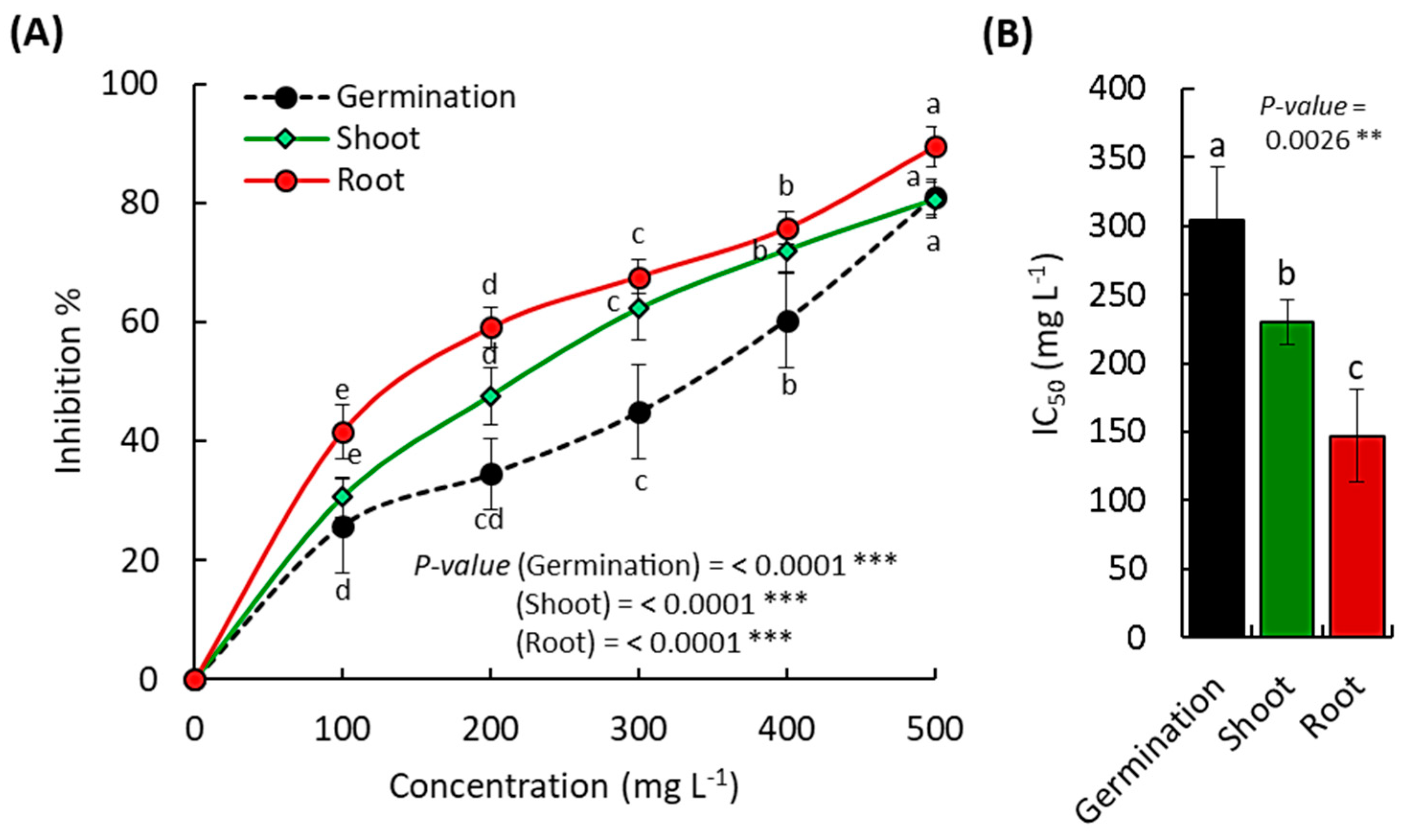 Separations 10 00141 g002