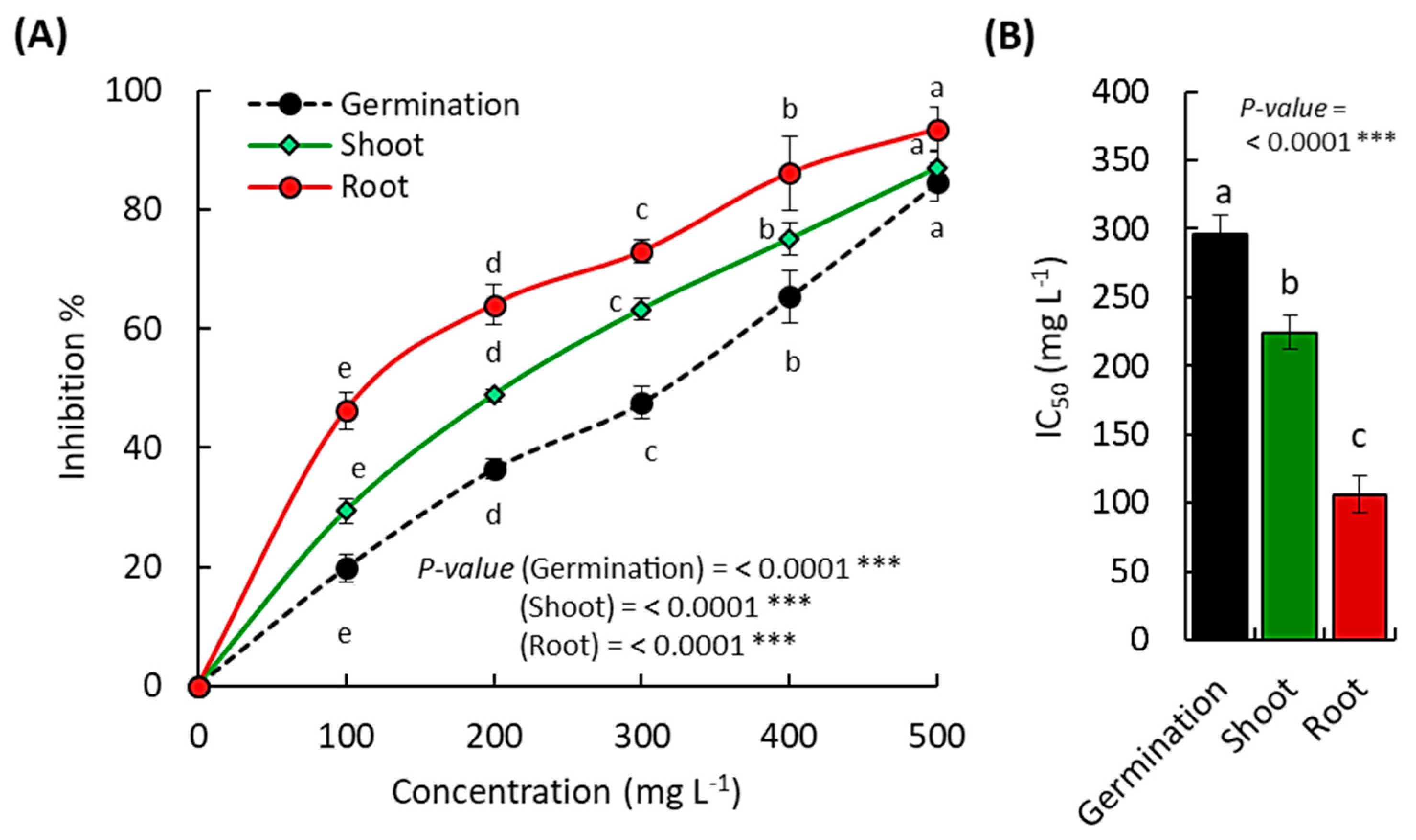 Separations 10 00141 g003