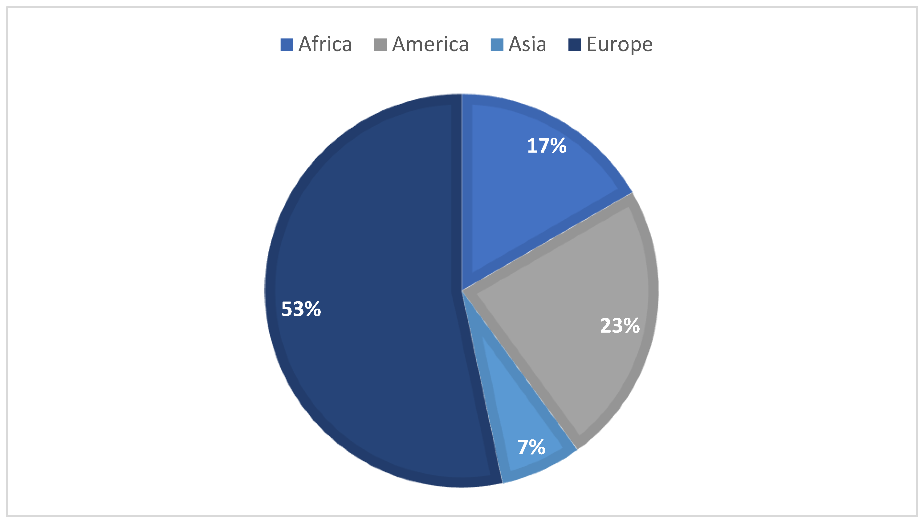Separations 10 00142 g001