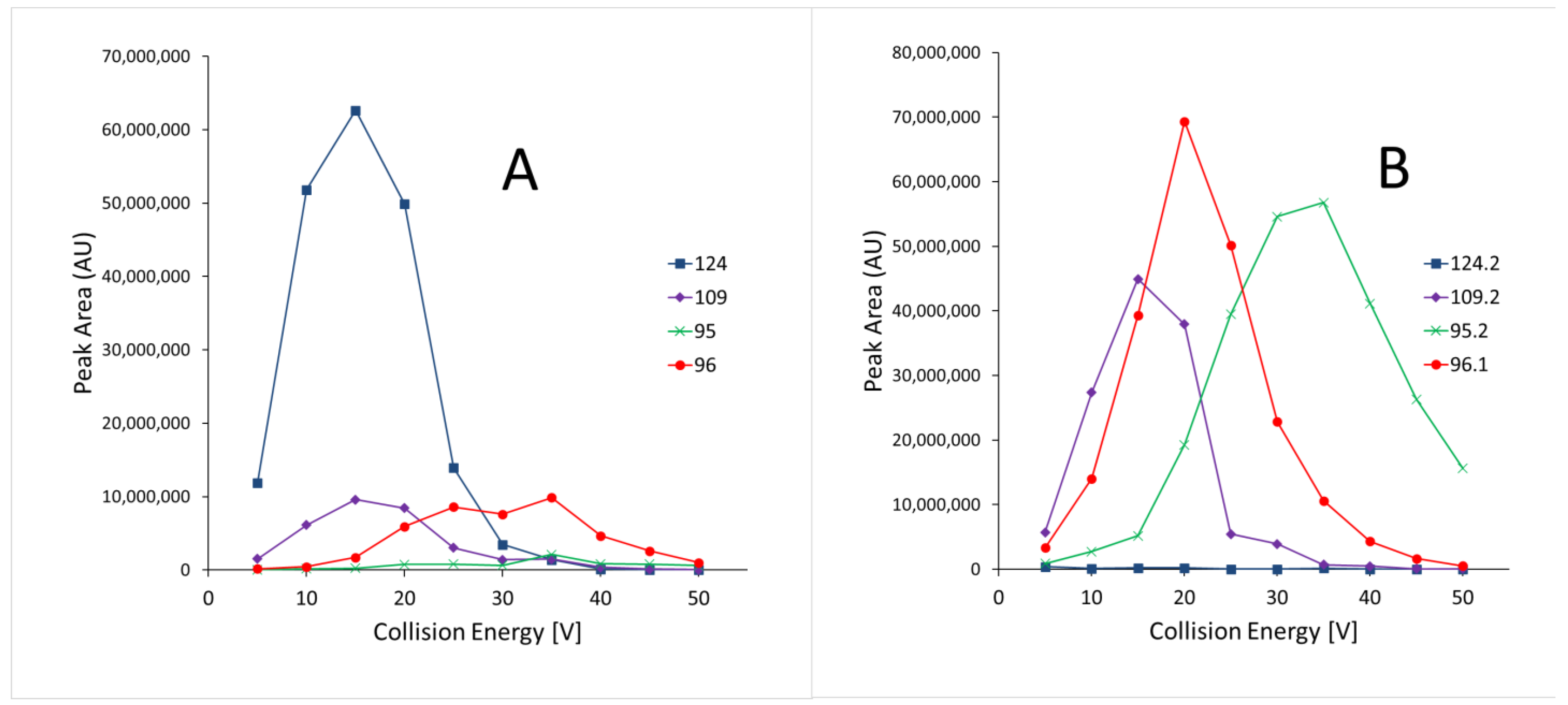 Separations 10 00144 g001 Separations 10 00144 g001