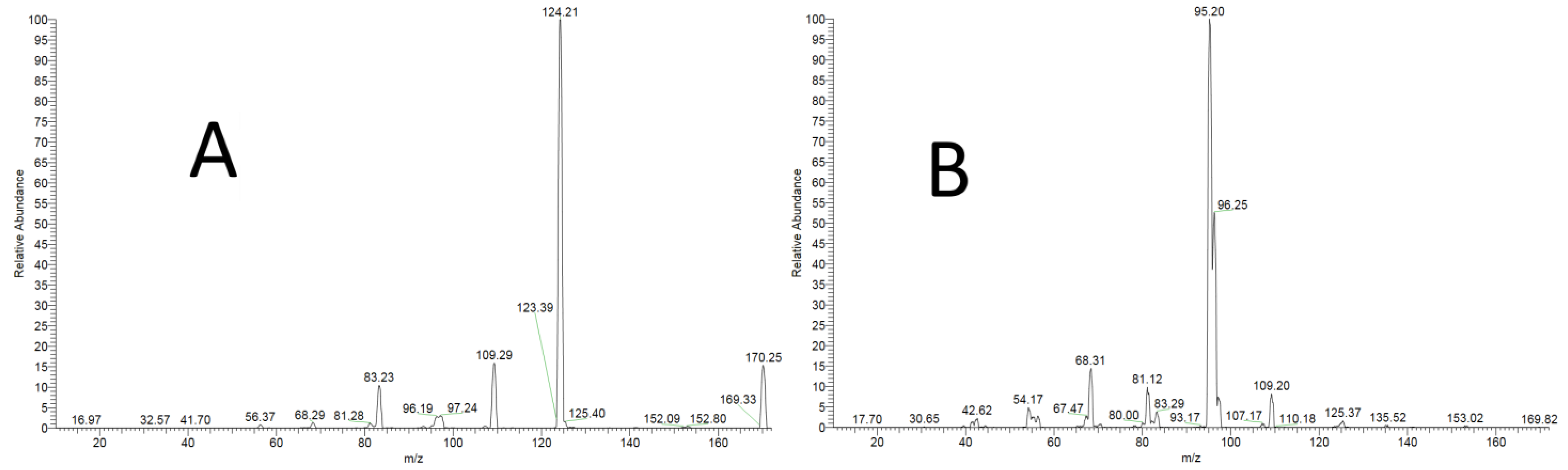 Separations 10 00144 g002 Separations 10 00144 g002