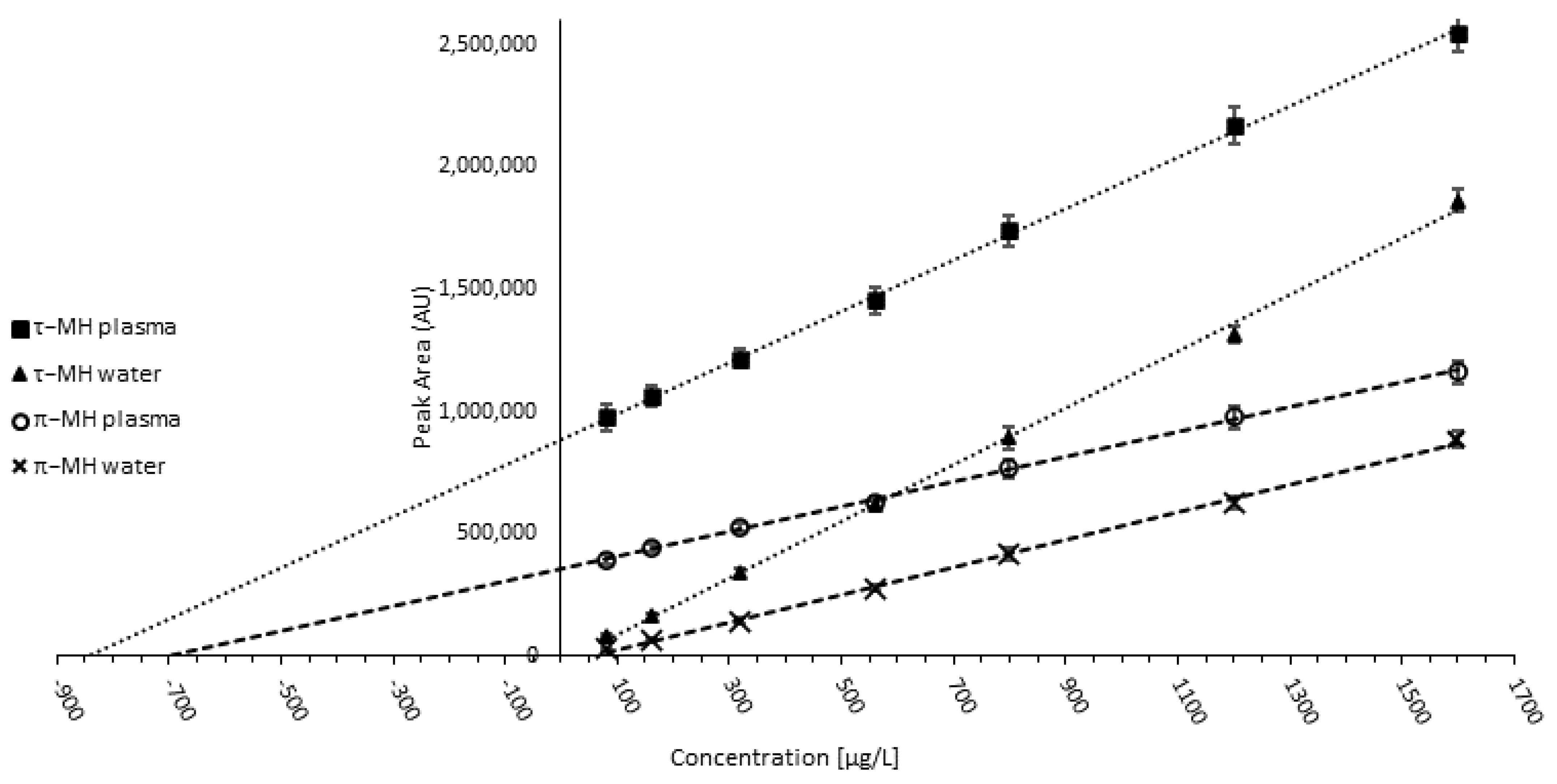 Separations 10 00144 g004 Separations 10 00144 g004