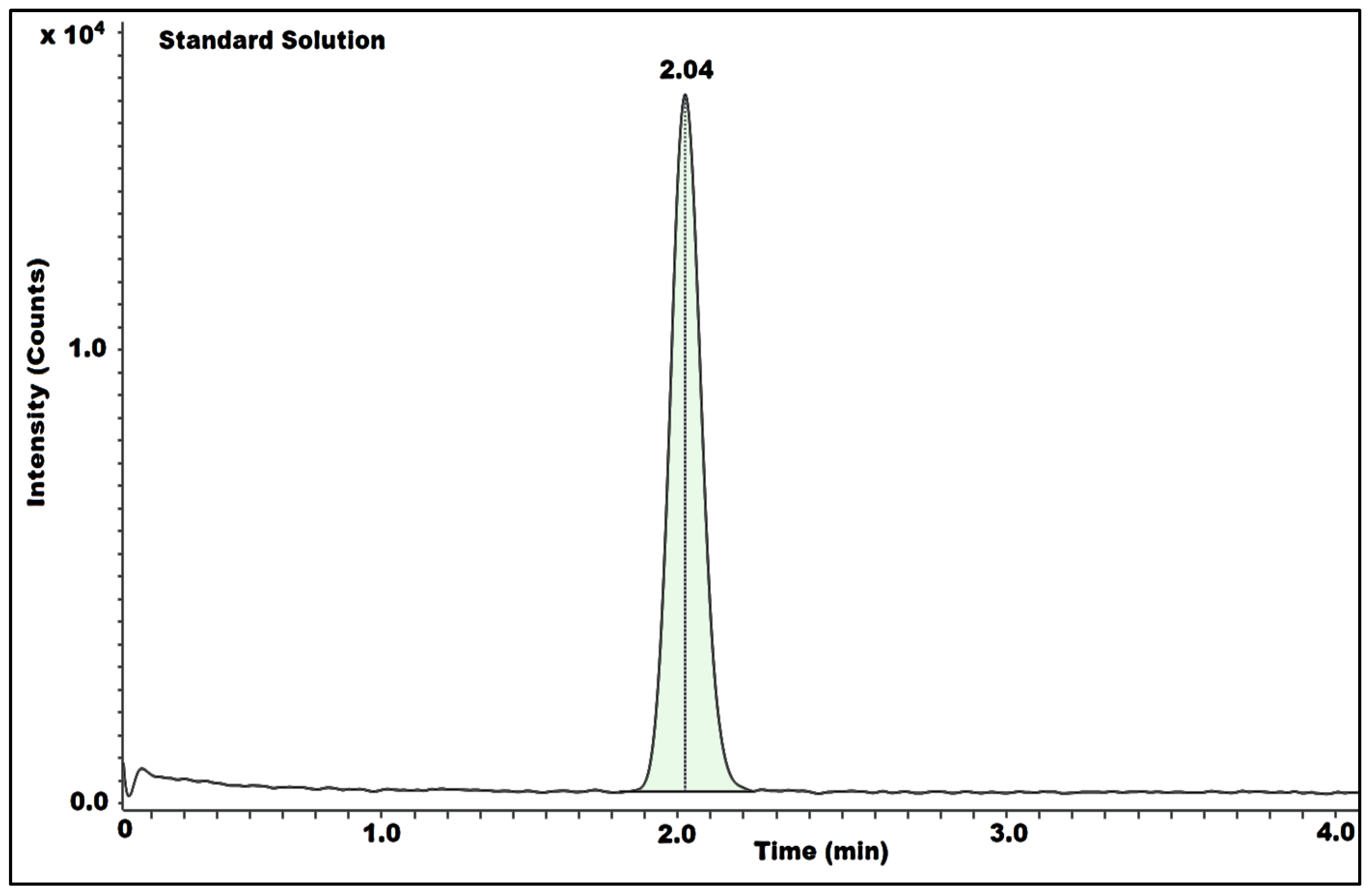 Separations 10 00145 g004