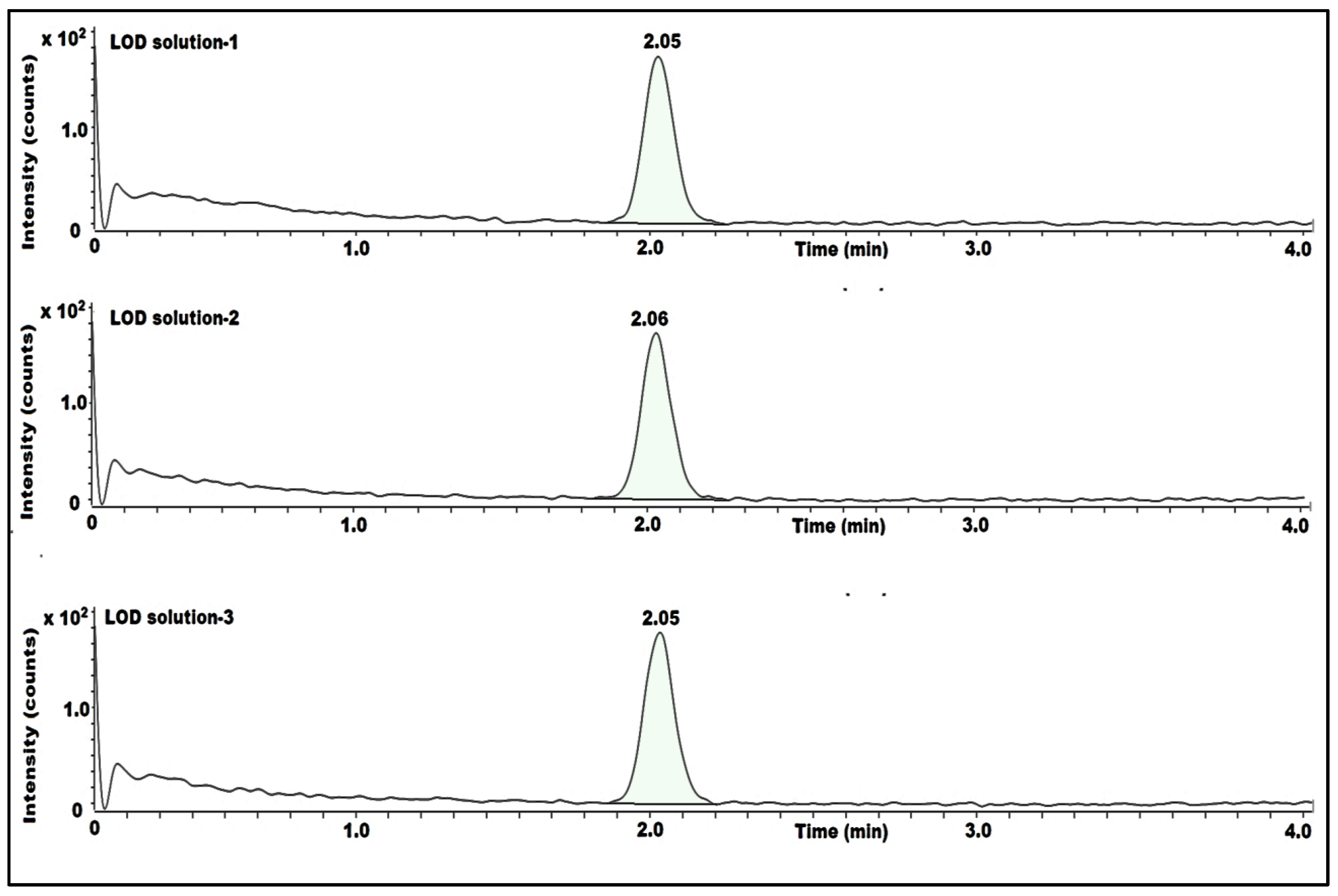 Separations 10 00145 g005