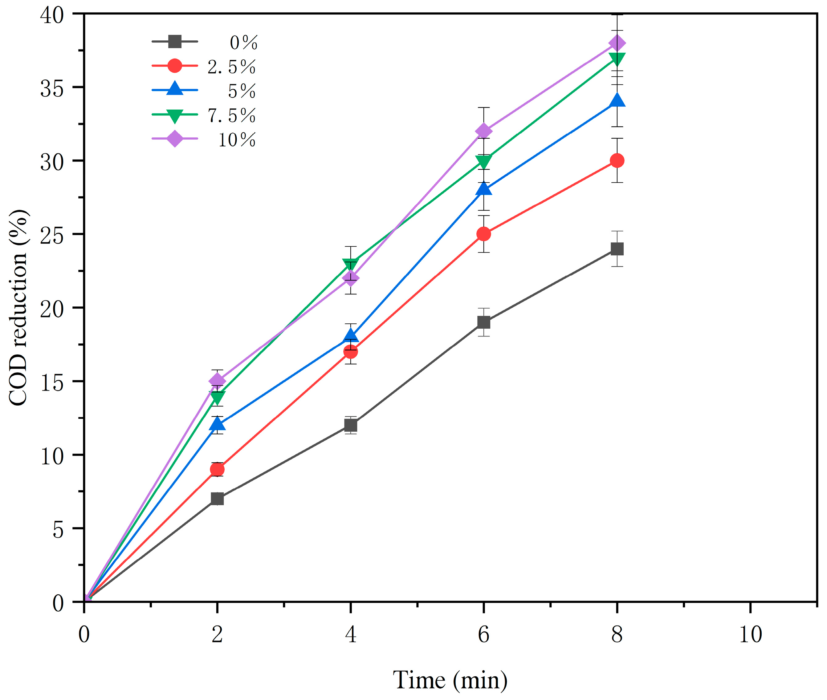 Separations 10 00148 g004 Separations 10 00148 g004