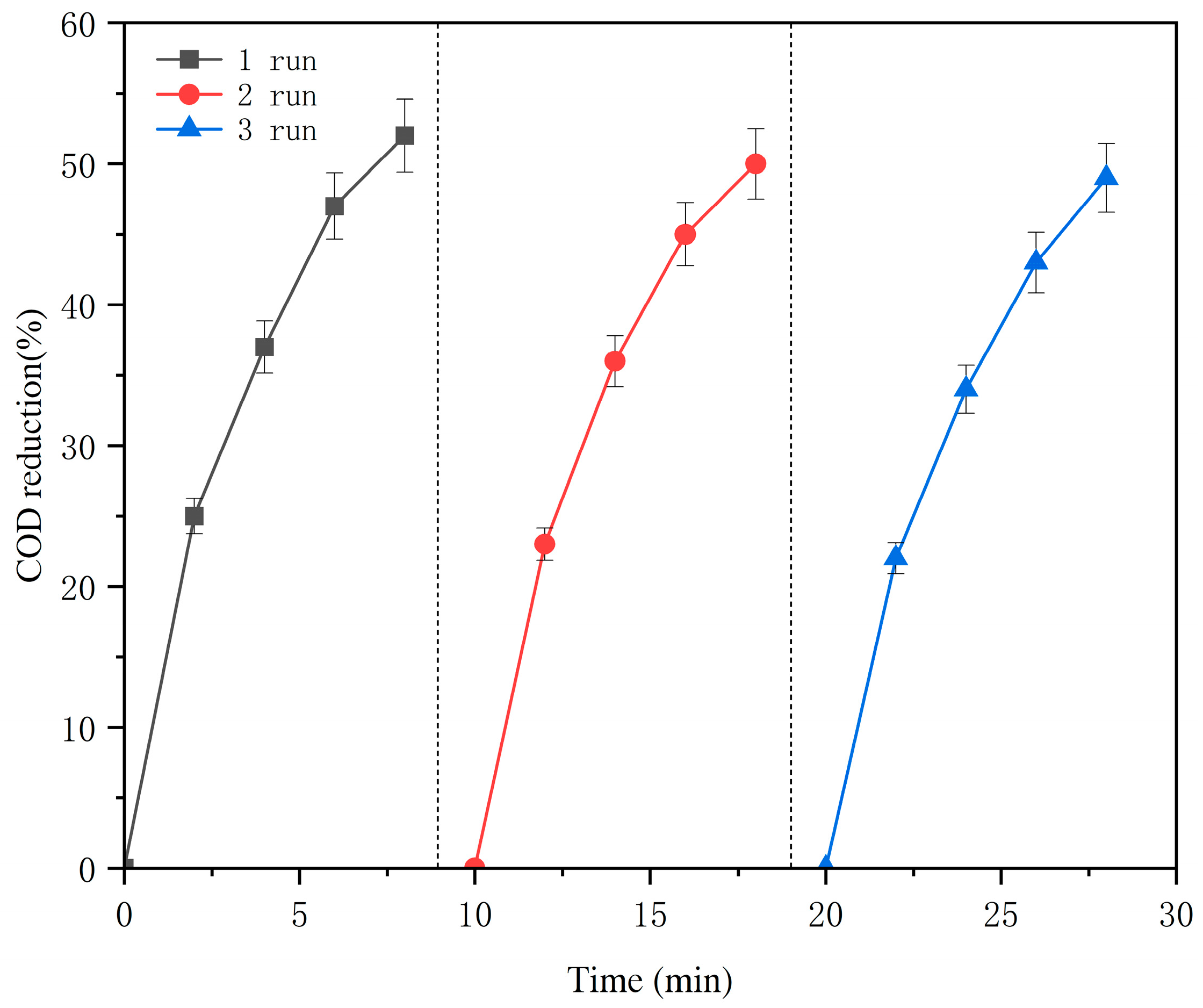 Separations 10 00148 g006 Separations 10 00148 g006
