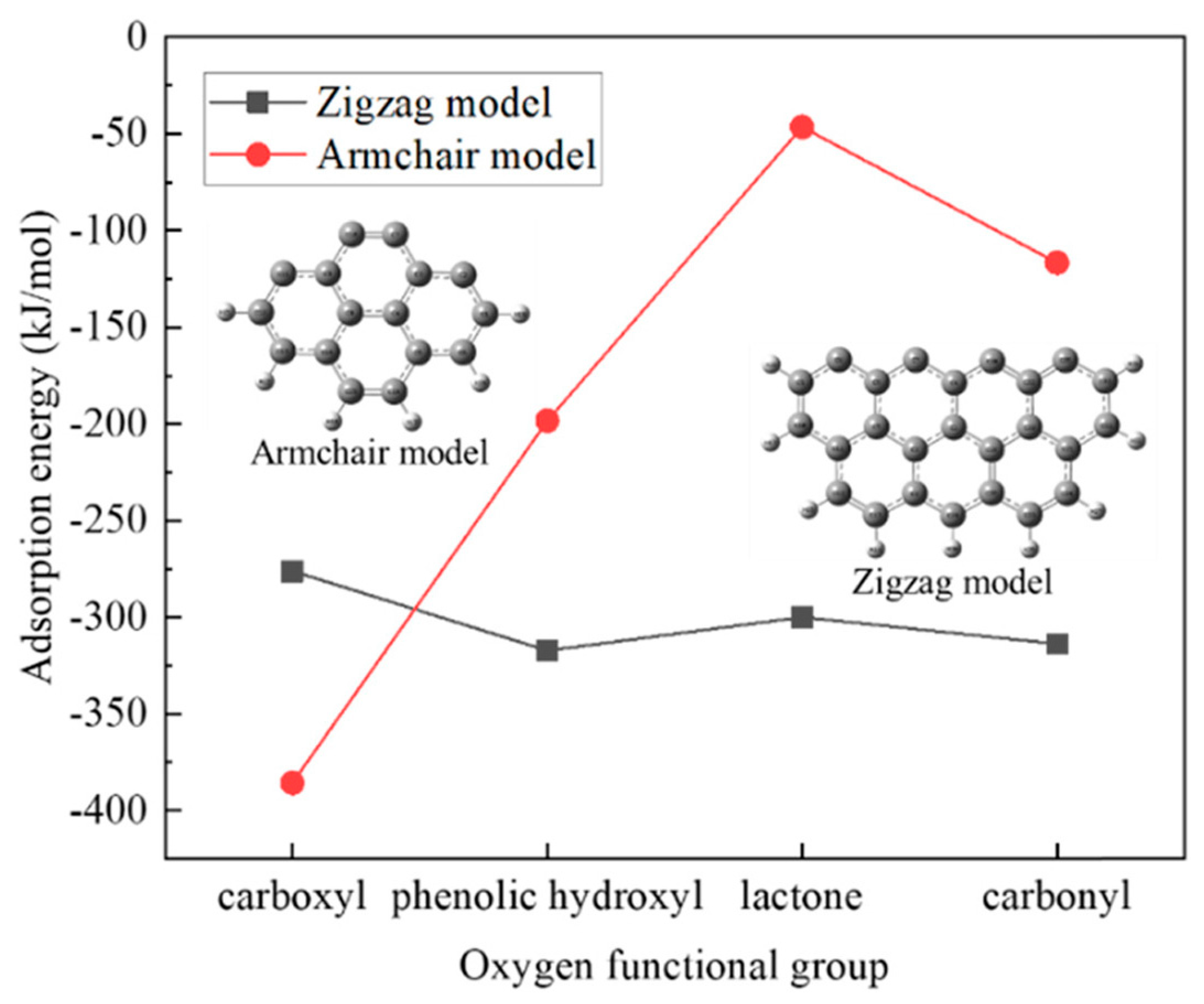 Separations 10 00152 g003