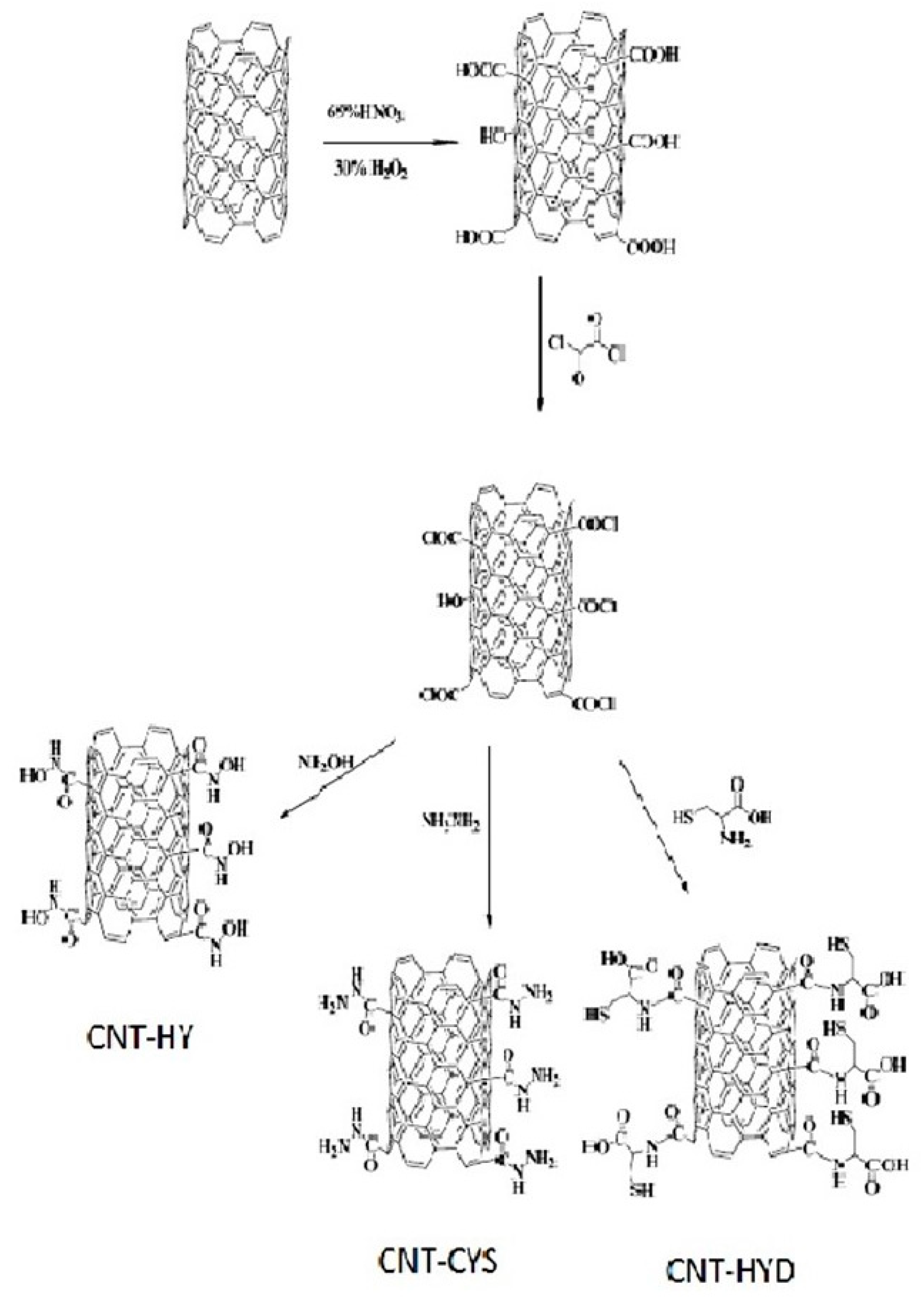 Separations 10 00152 g004