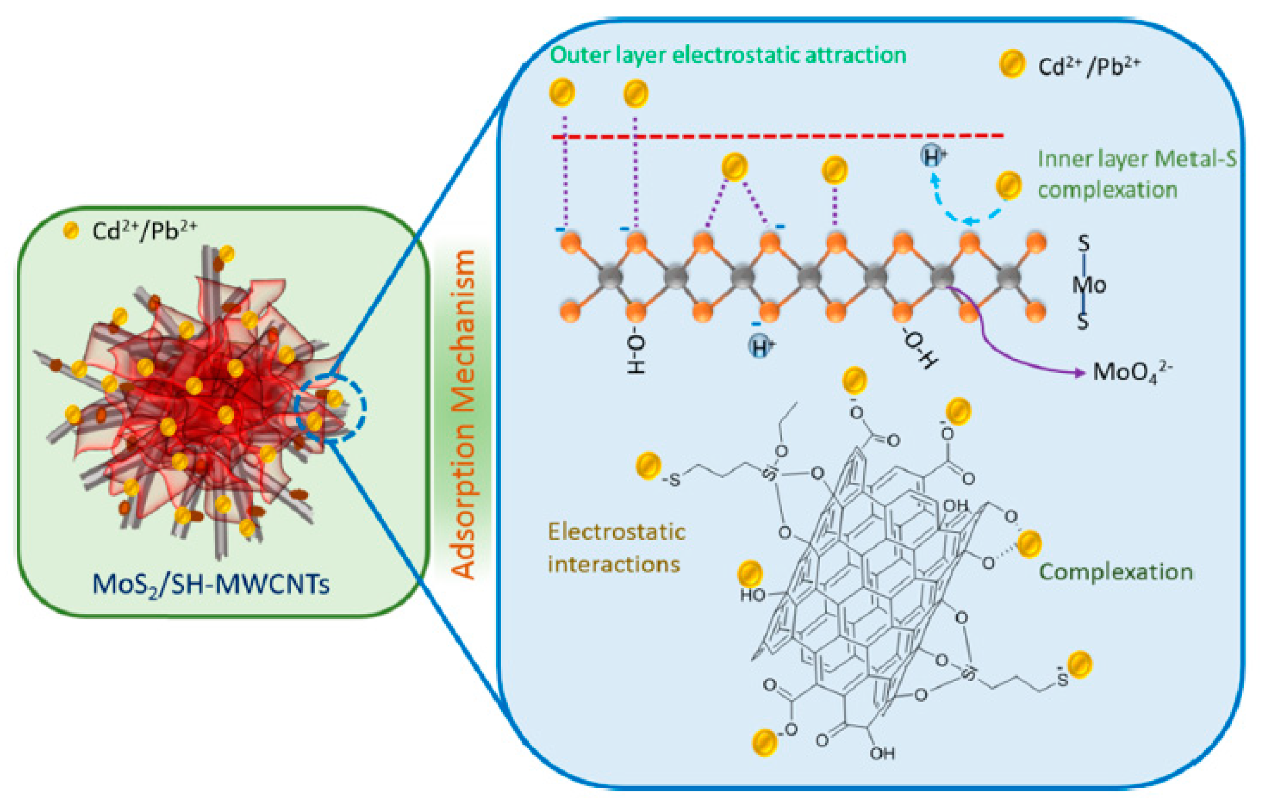 Separations 10 00152 g009