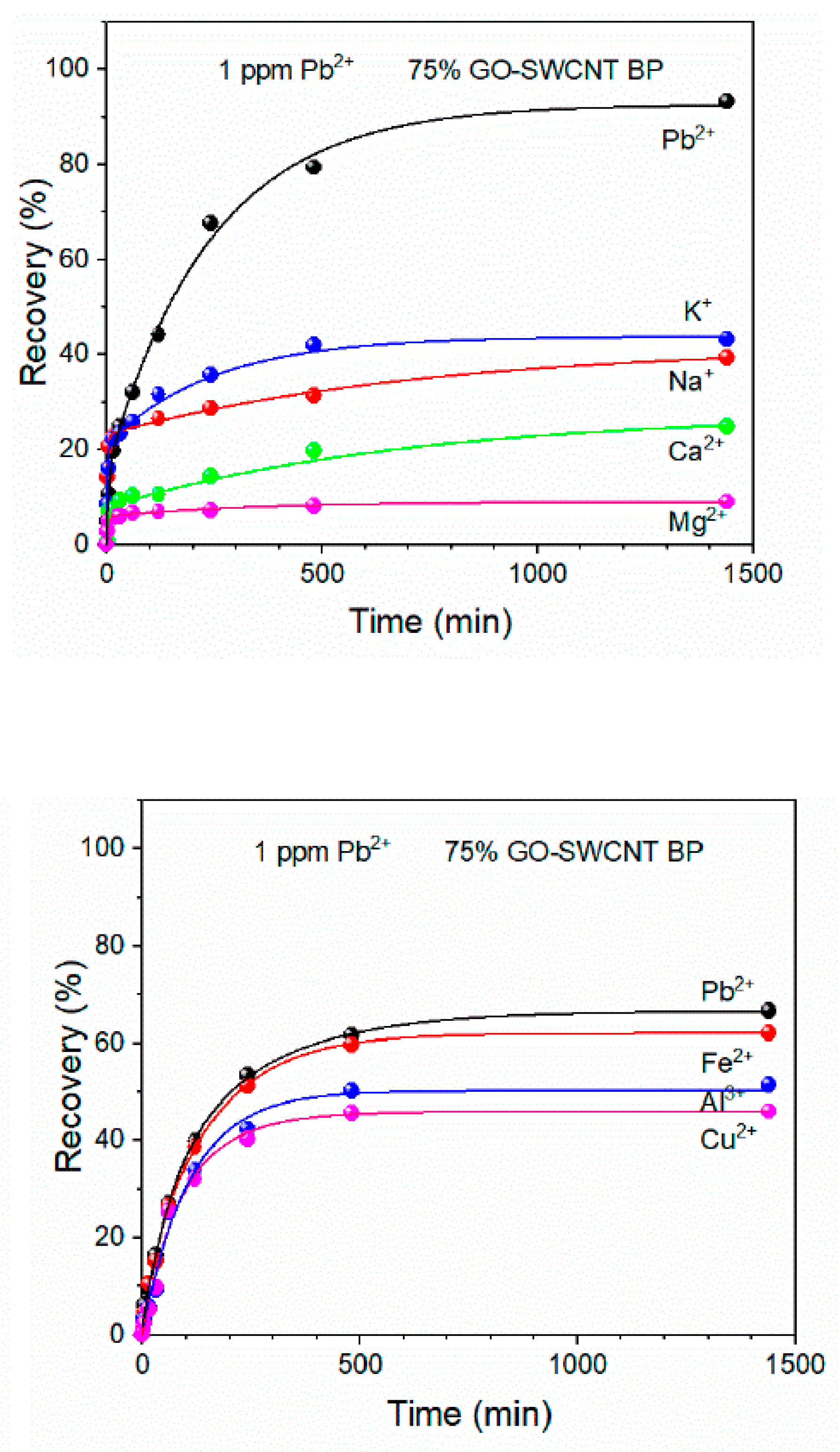 Separations 10 00152 g010a