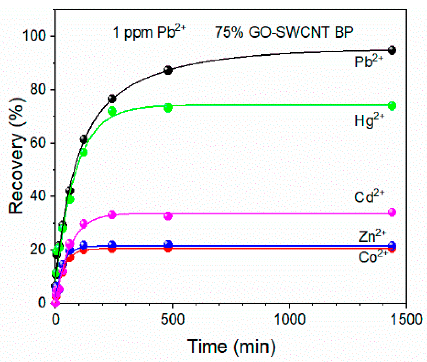 Separations 10 00152 g010b