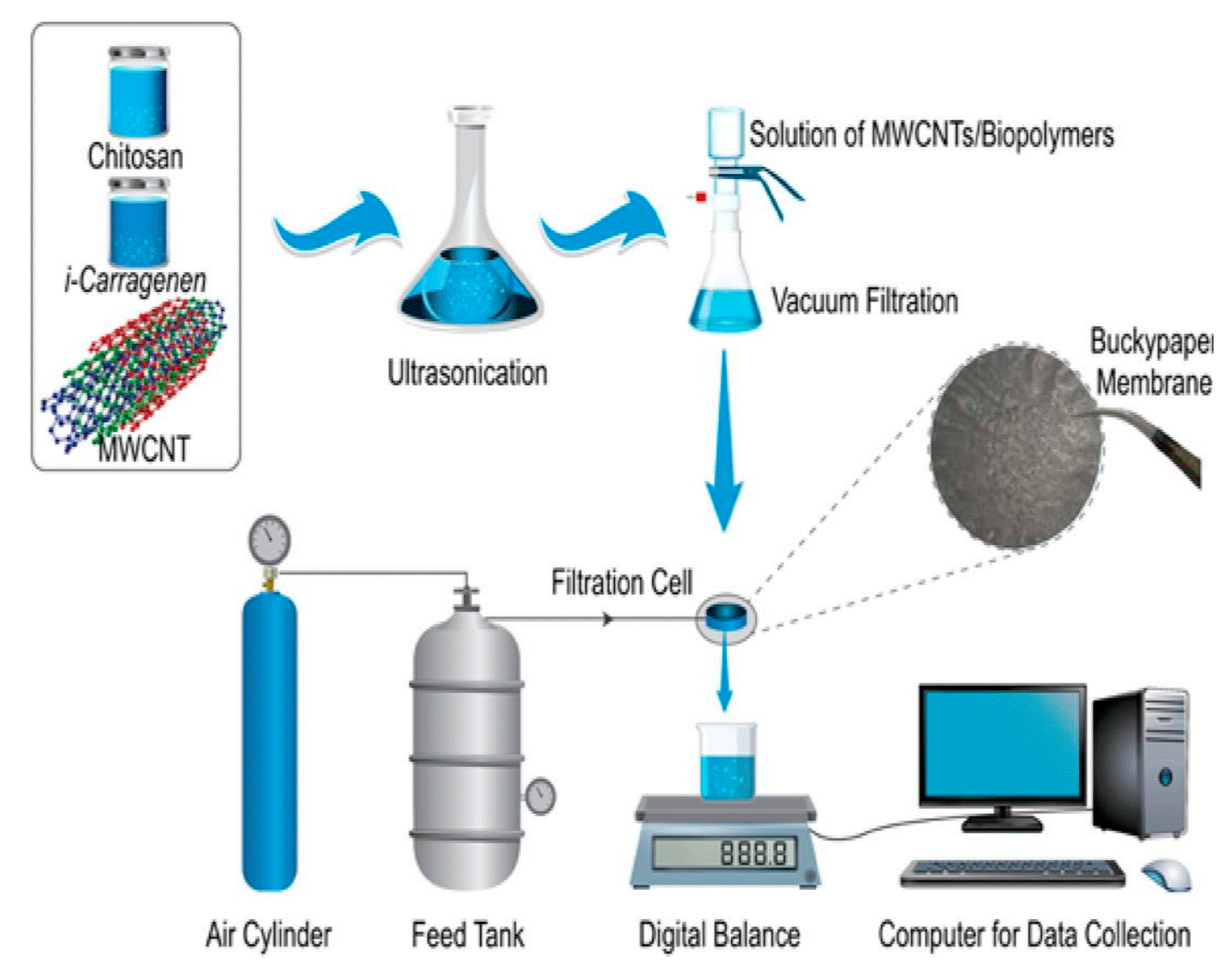 Separations 10 00152 g011