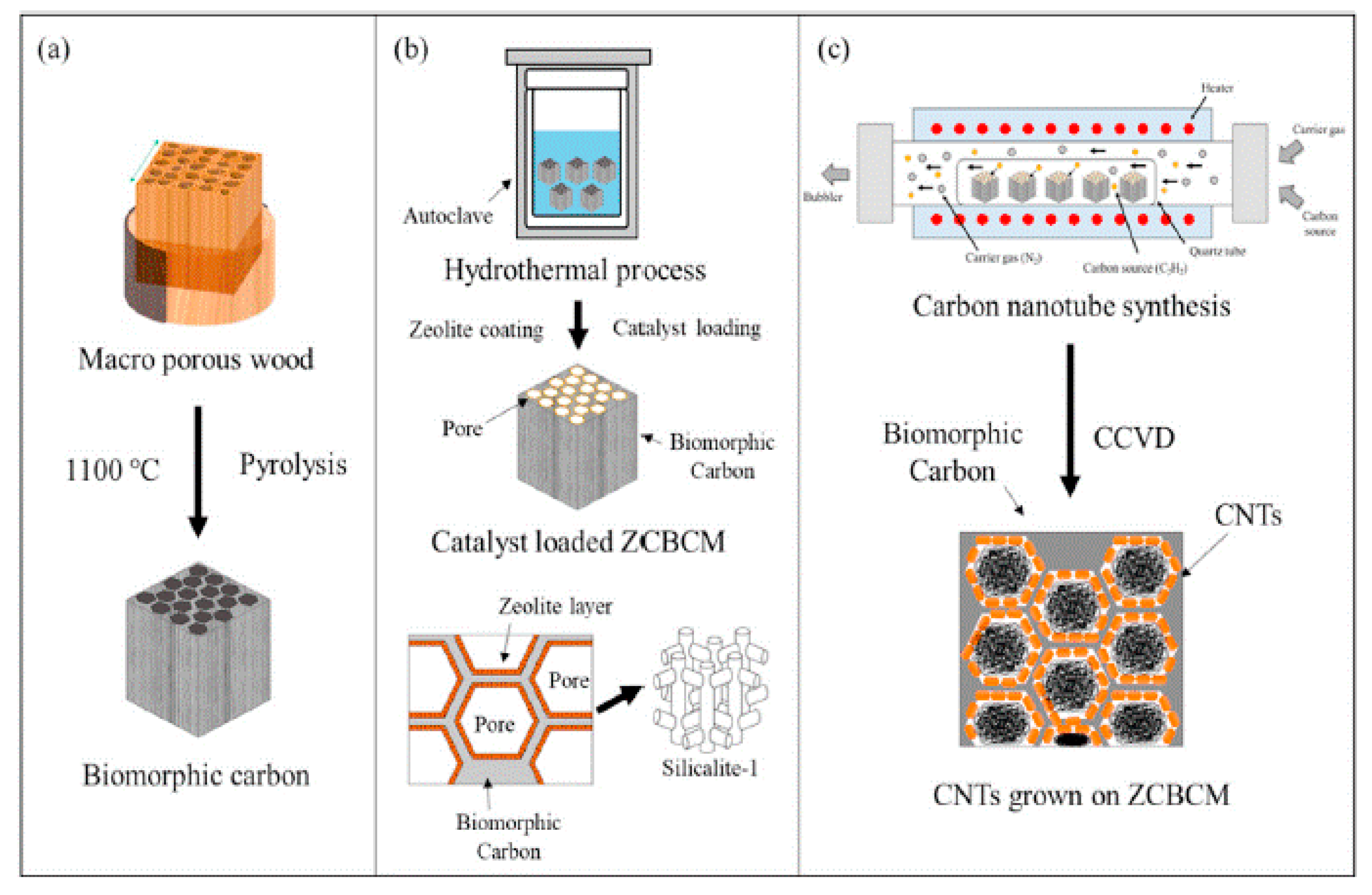 Separations 10 00152 g012