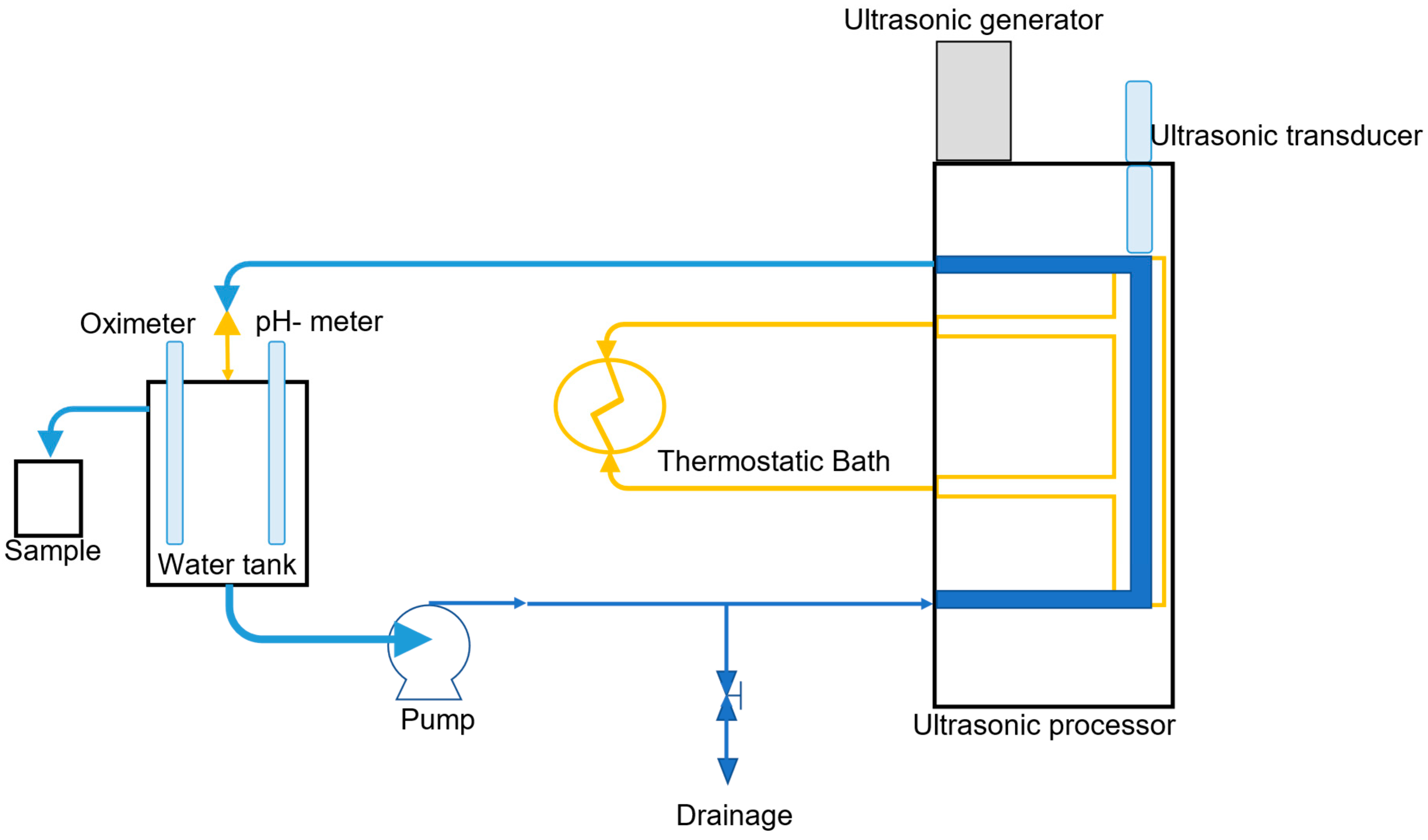 Separations 10 00154 g005 Separations 10 00154 g005