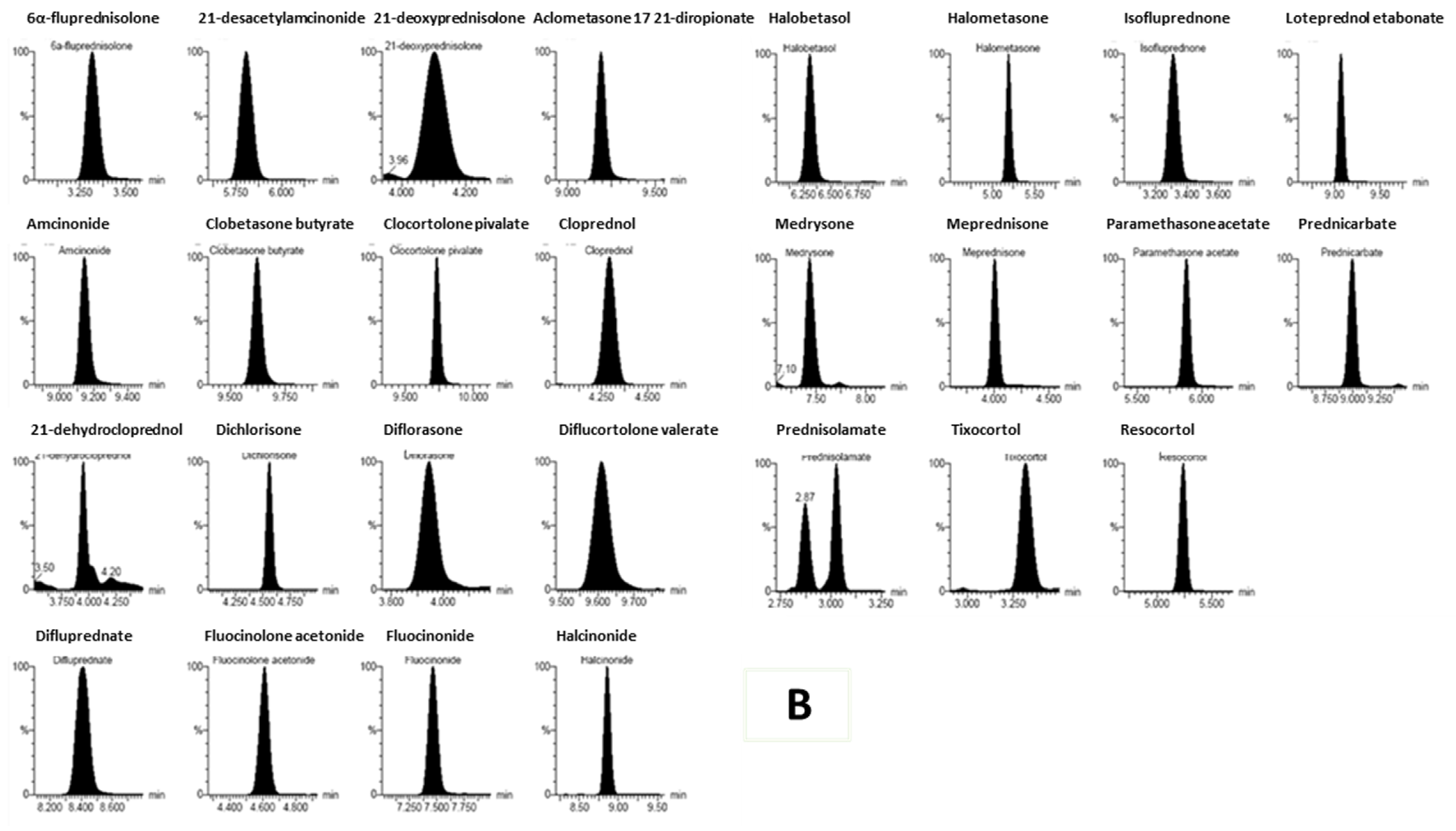 Separations 10 00155 g006b
