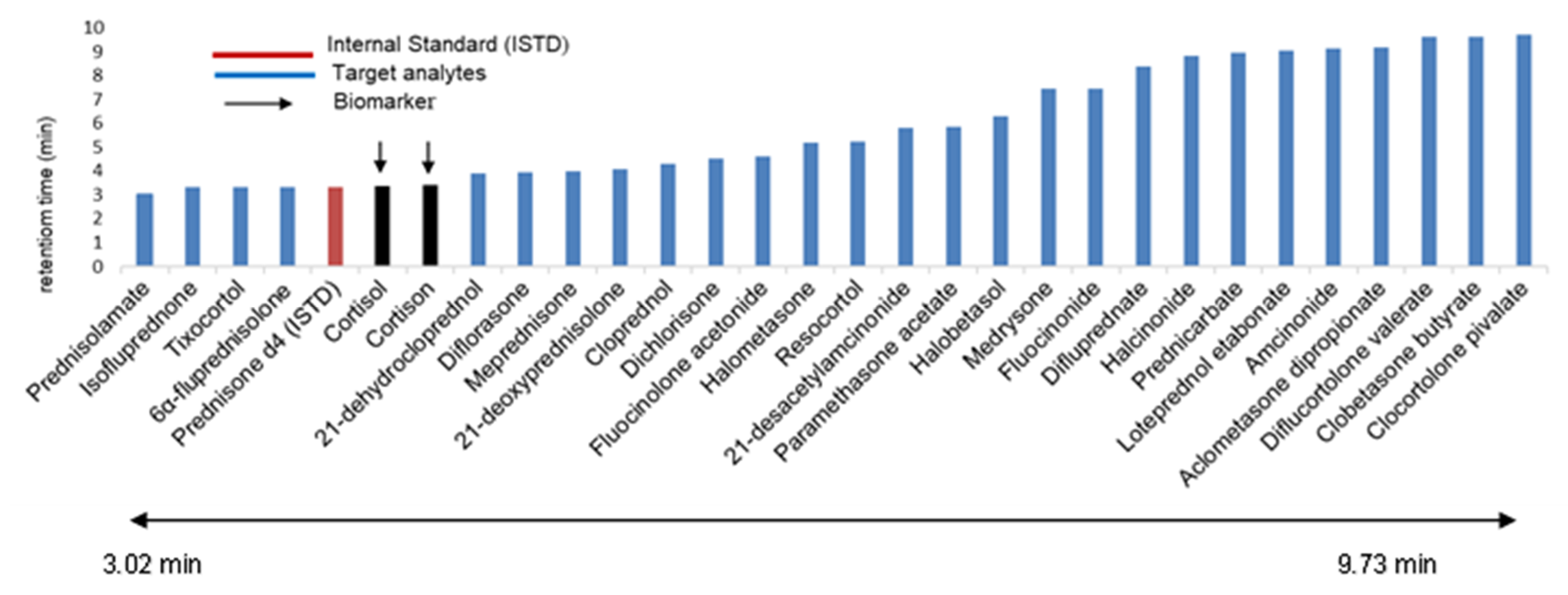 Separations 10 00155 g007