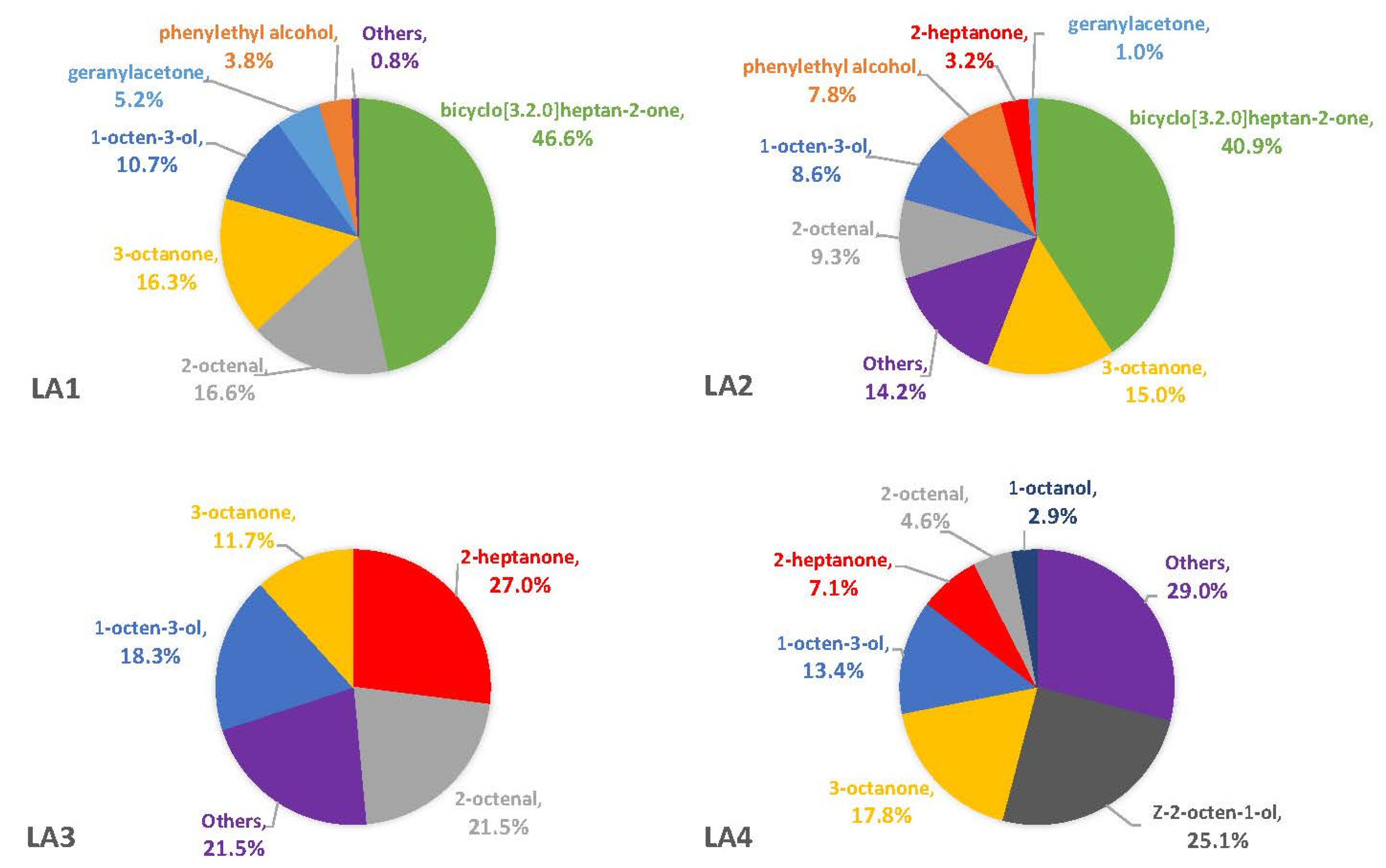 Separations 10 00157 g001