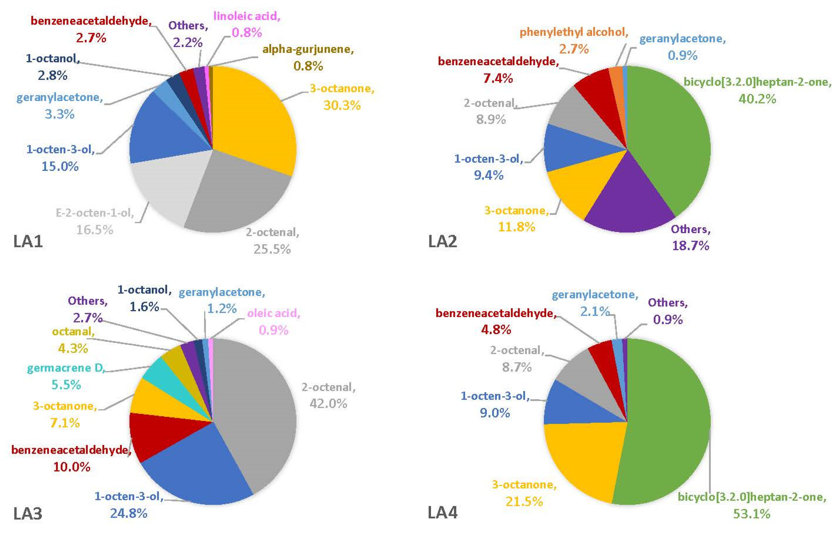 Separations 10 00157 g002