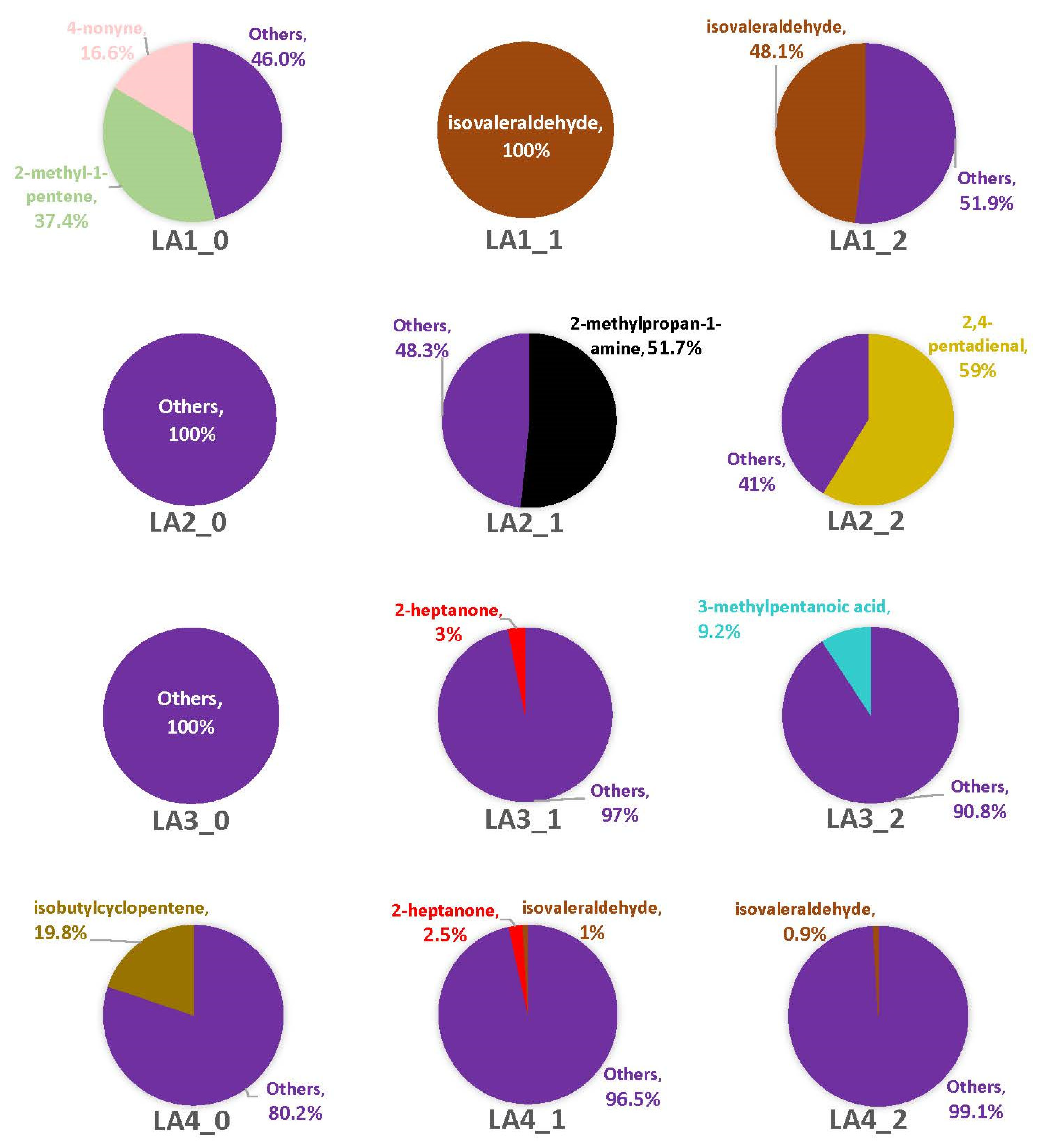 Separations 10 00157 g006