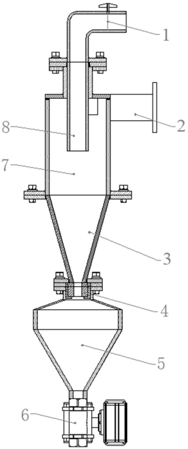 Separations 10 00161 g001