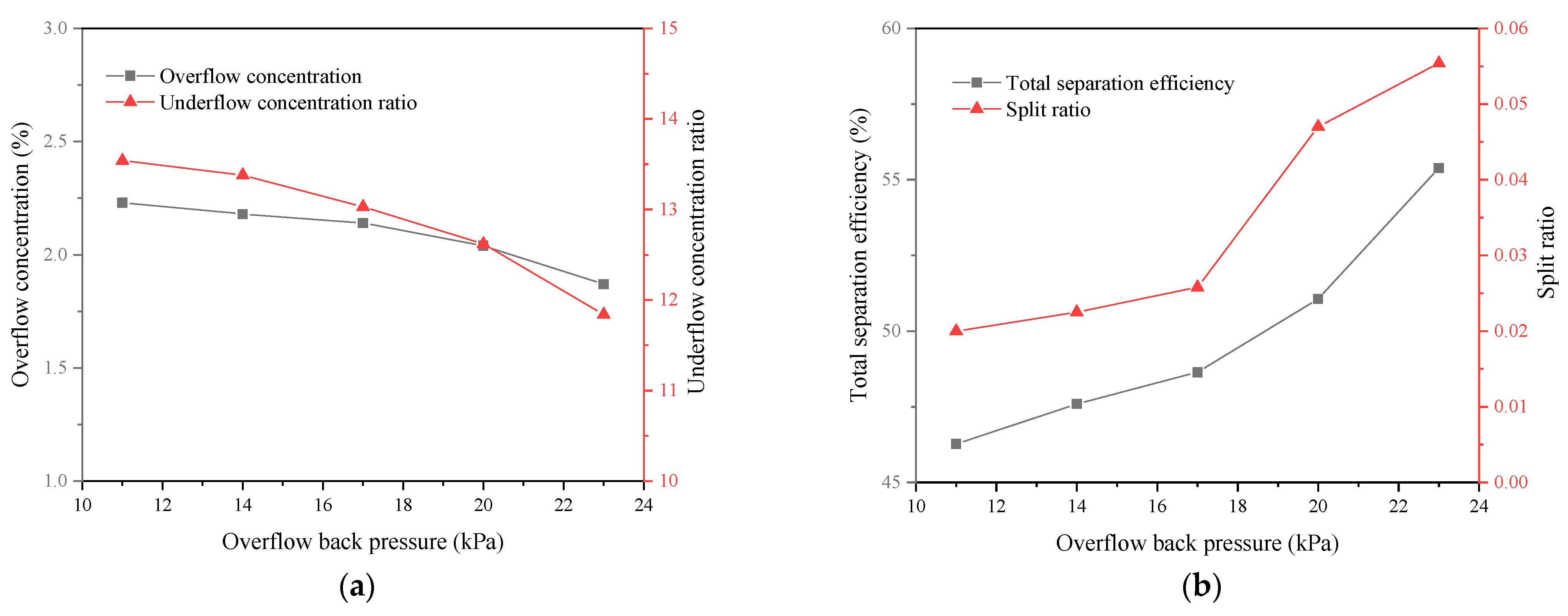 Separations 10 00161 g004