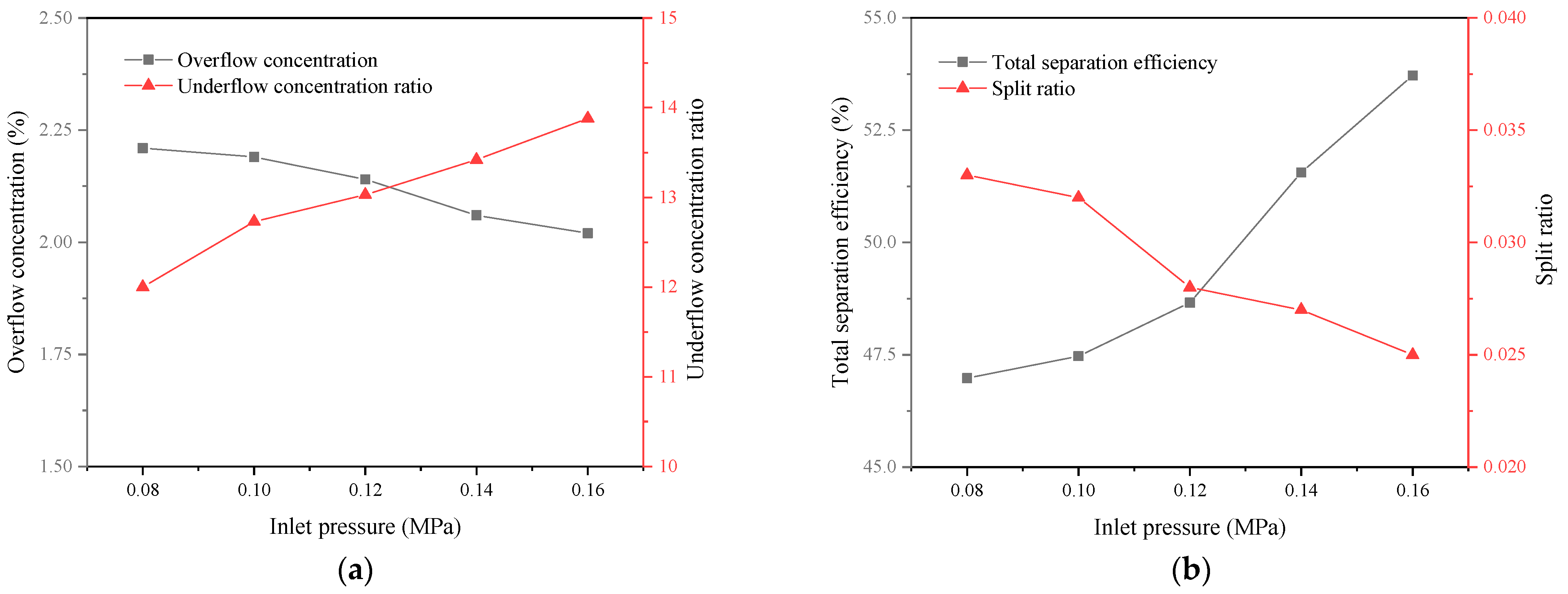 Separations 10 00161 g007
