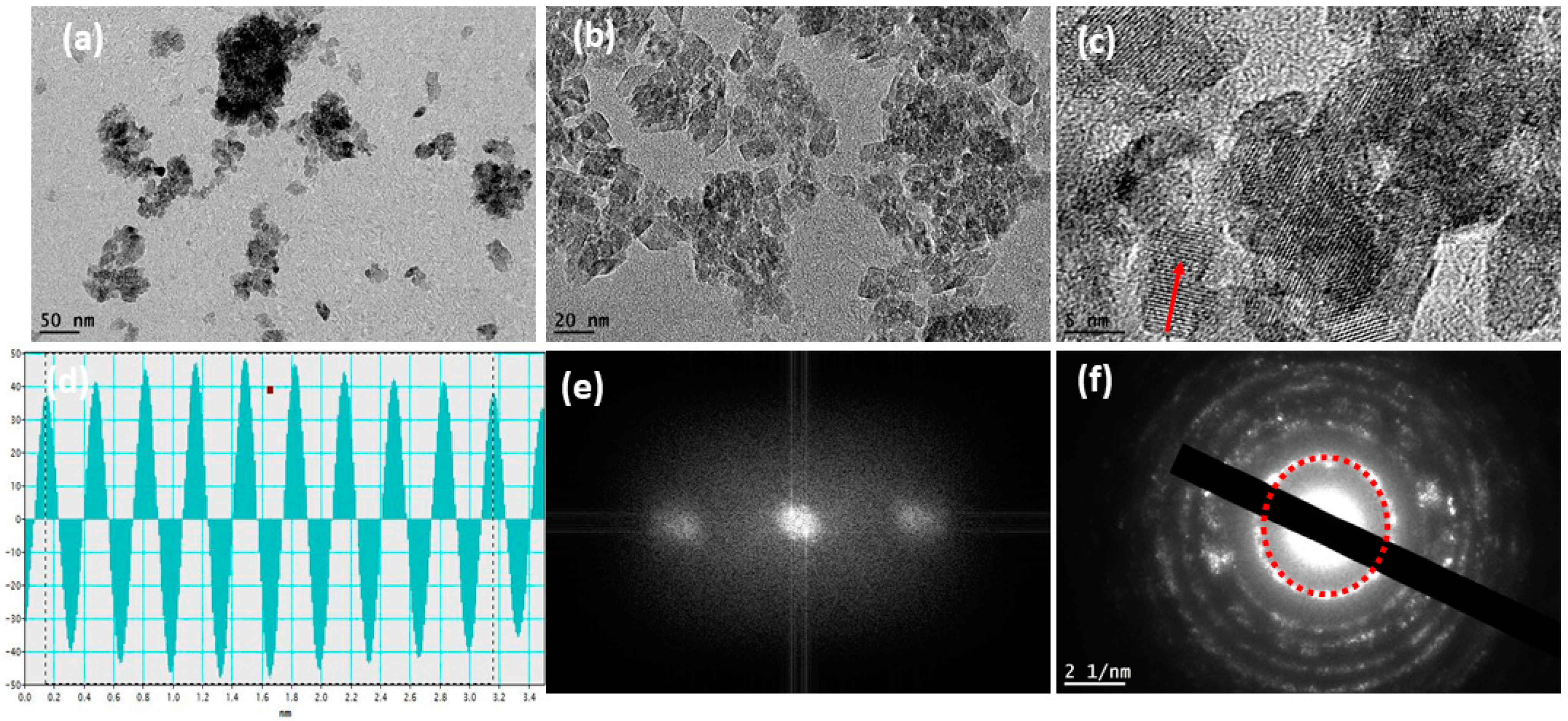 Separations 10 00162 g001 Separations 10 00162 g001