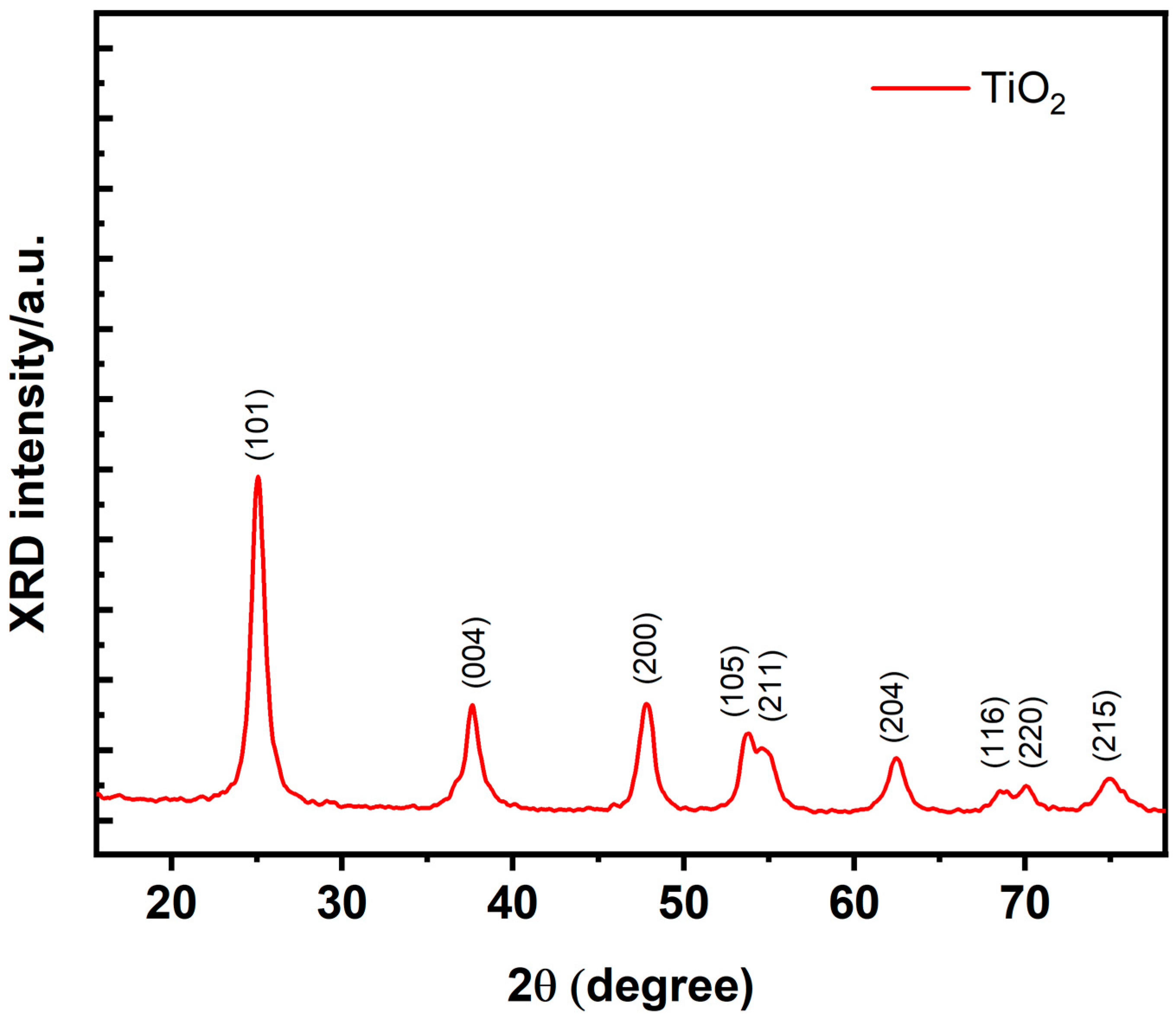 Separations 10 00162 g003 Separations 10 00162 g003