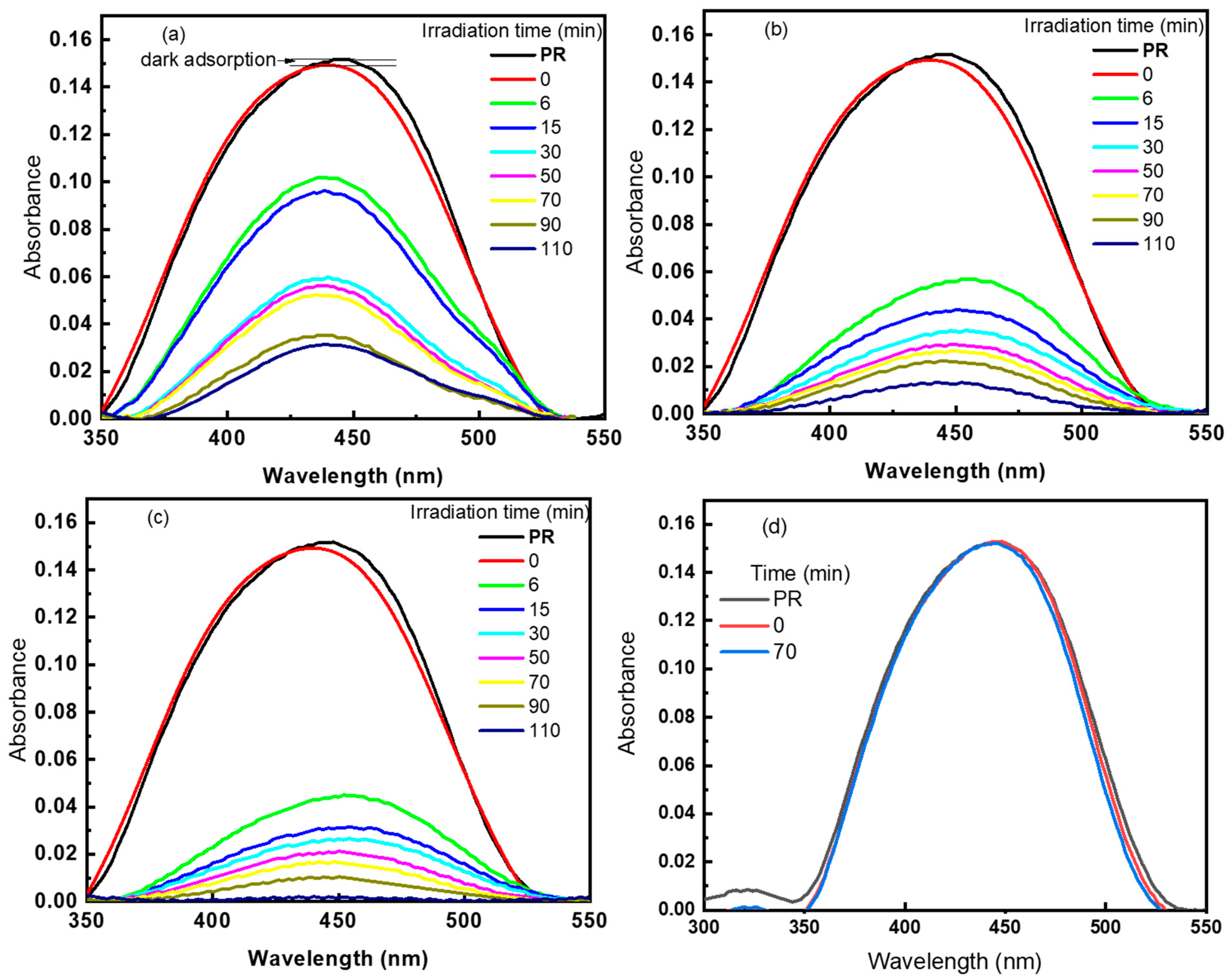 Separations 10 00162 g005 Separations 10 00162 g005