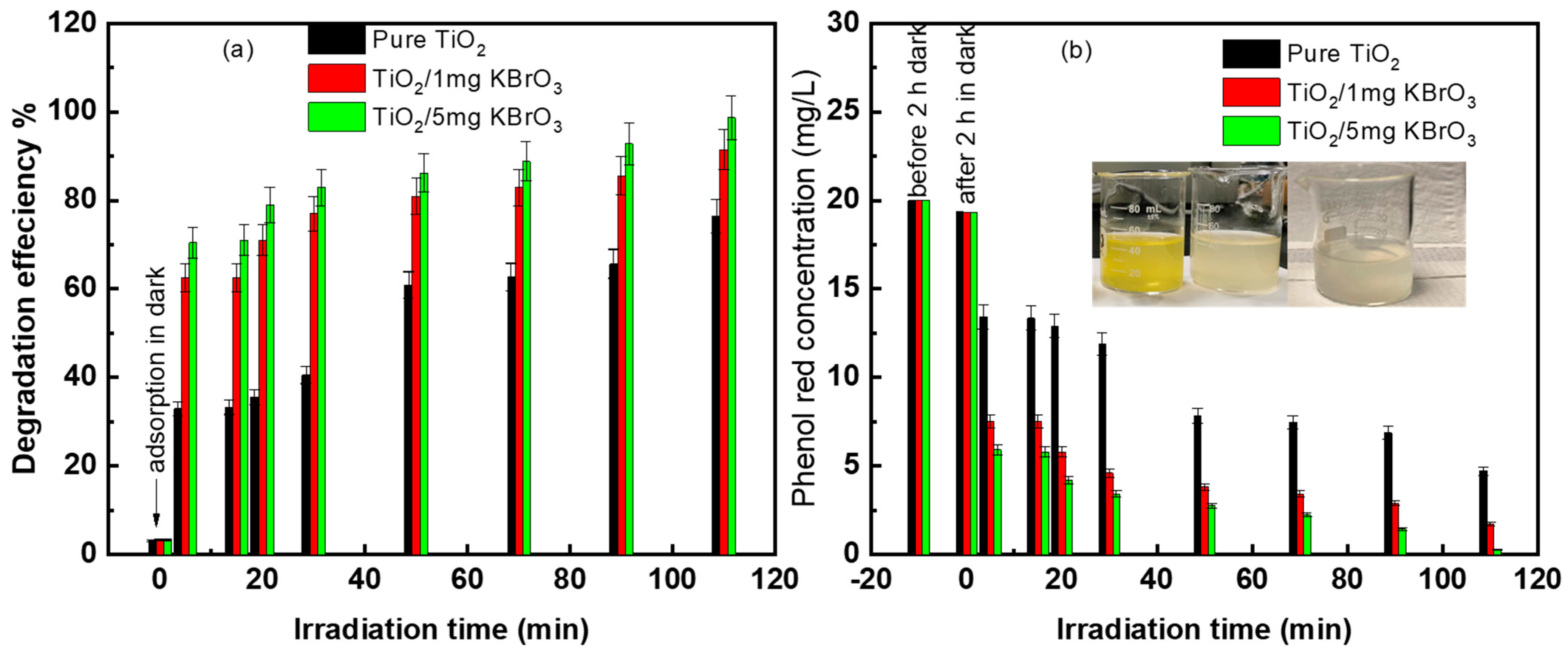 Separations 10 00162 g006 Separations 10 00162 g006