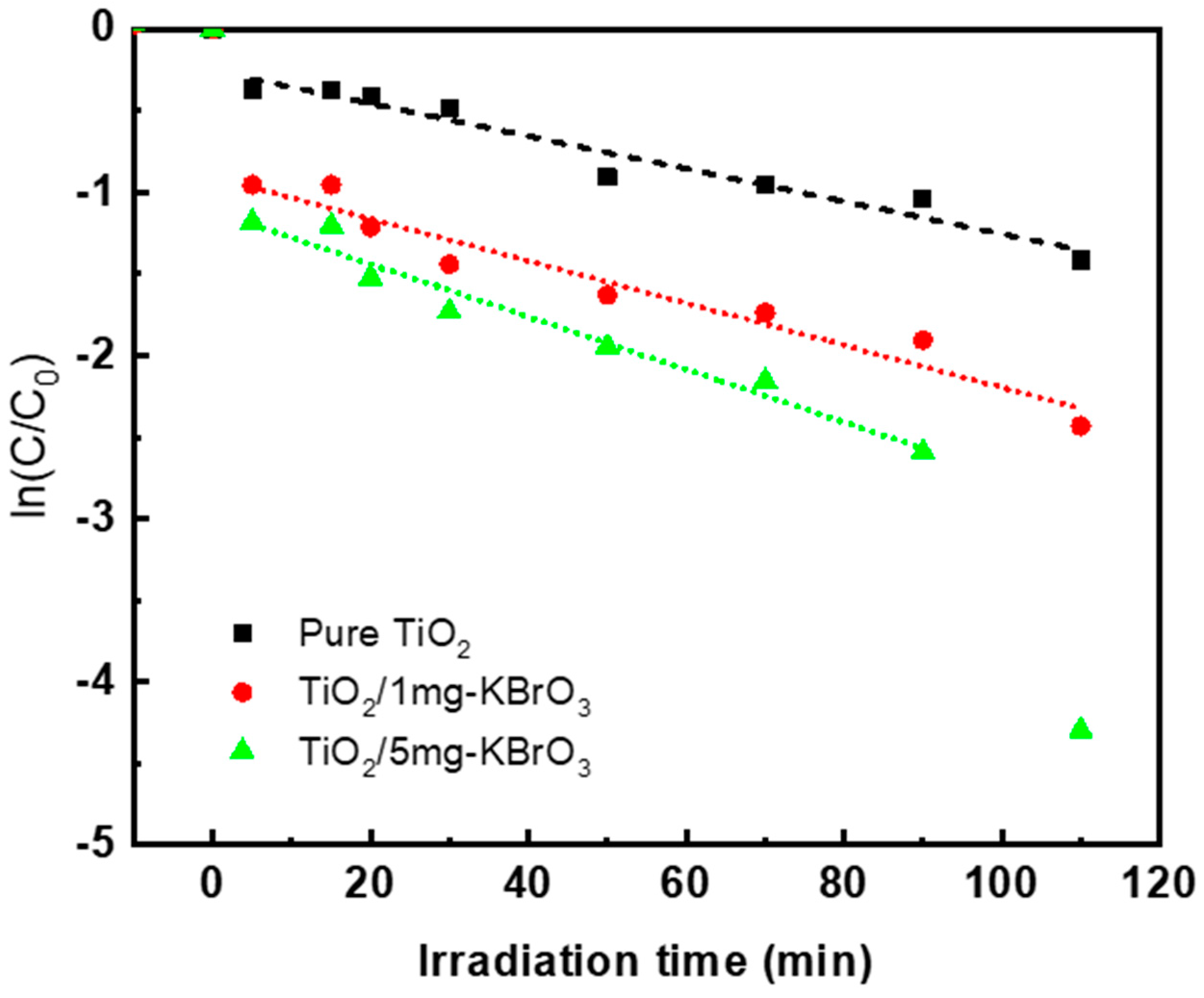 Separations 10 00162 g007 Separations 10 00162 g007