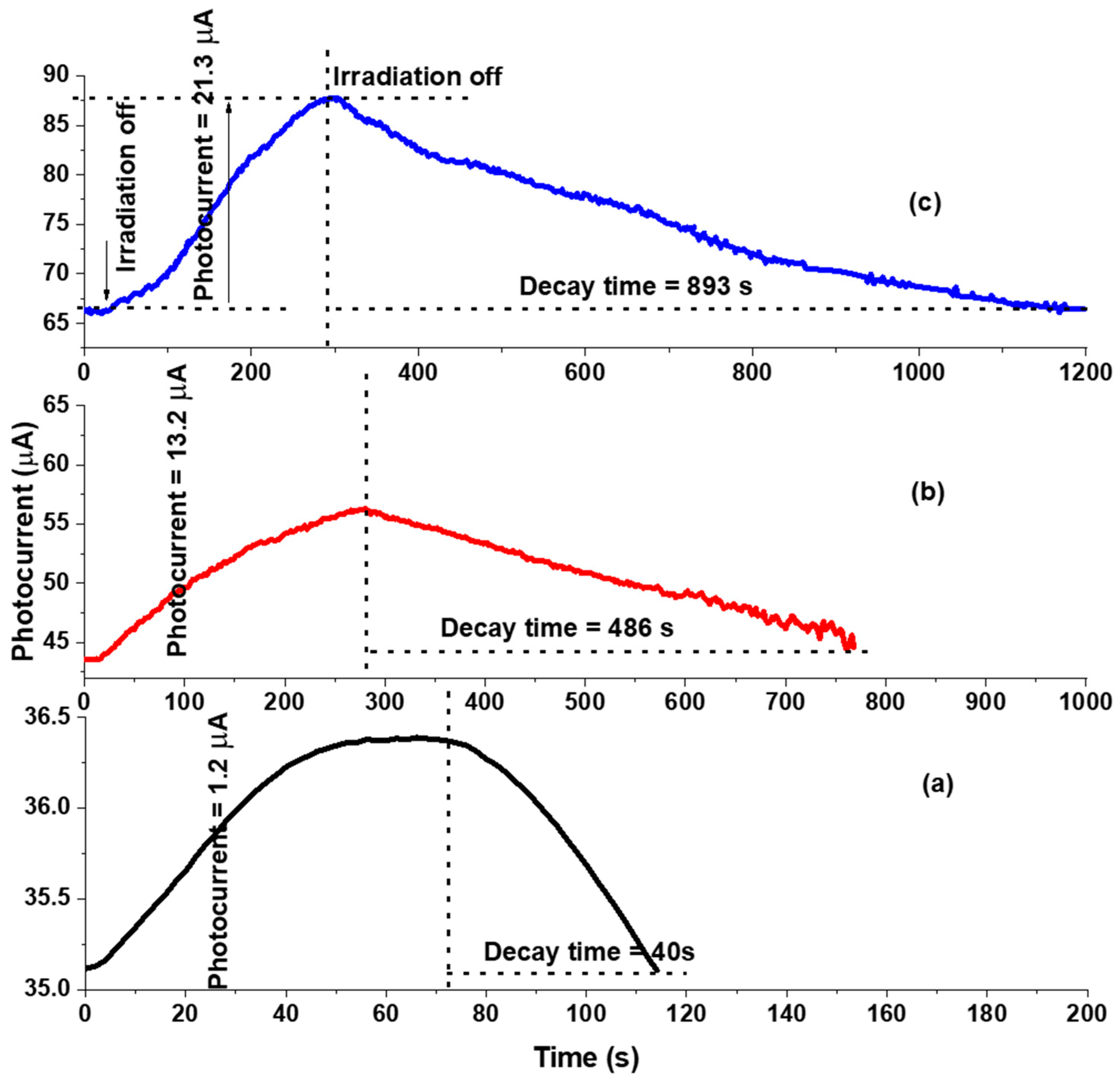 Separations 10 00162 g010 Separations 10 00162 g010