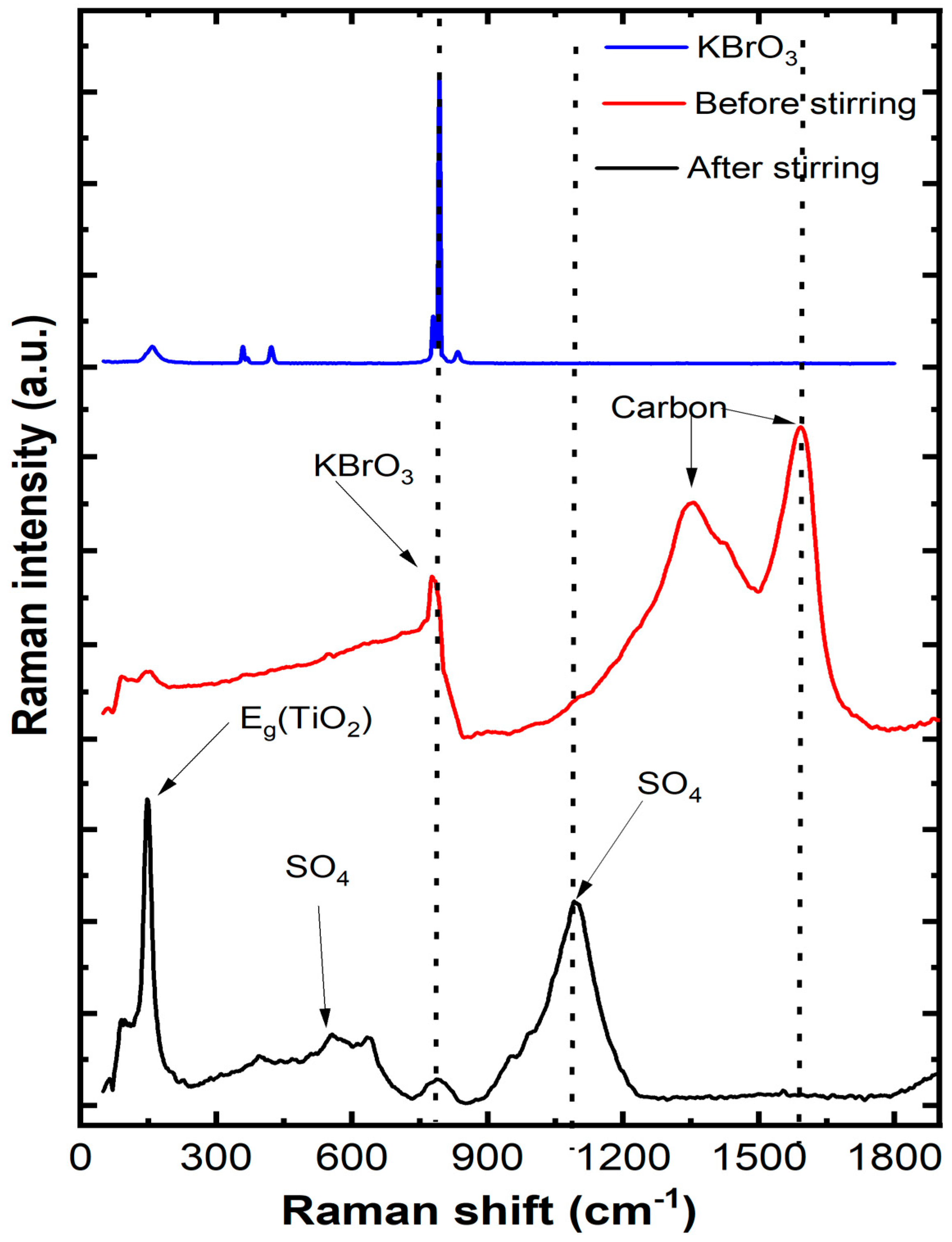 Separations 10 00162 g011 Separations 10 00162 g011