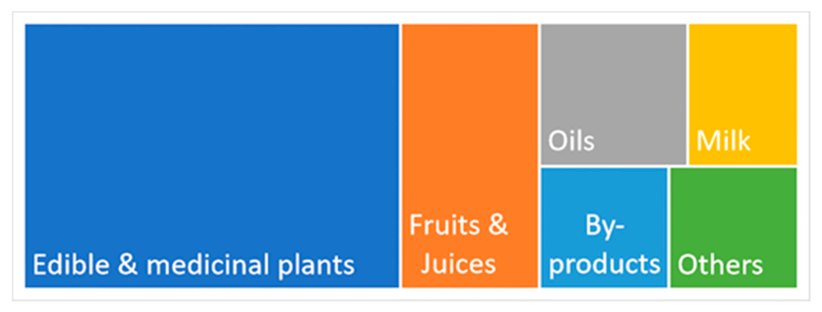 Separations 10 00163 g001 550