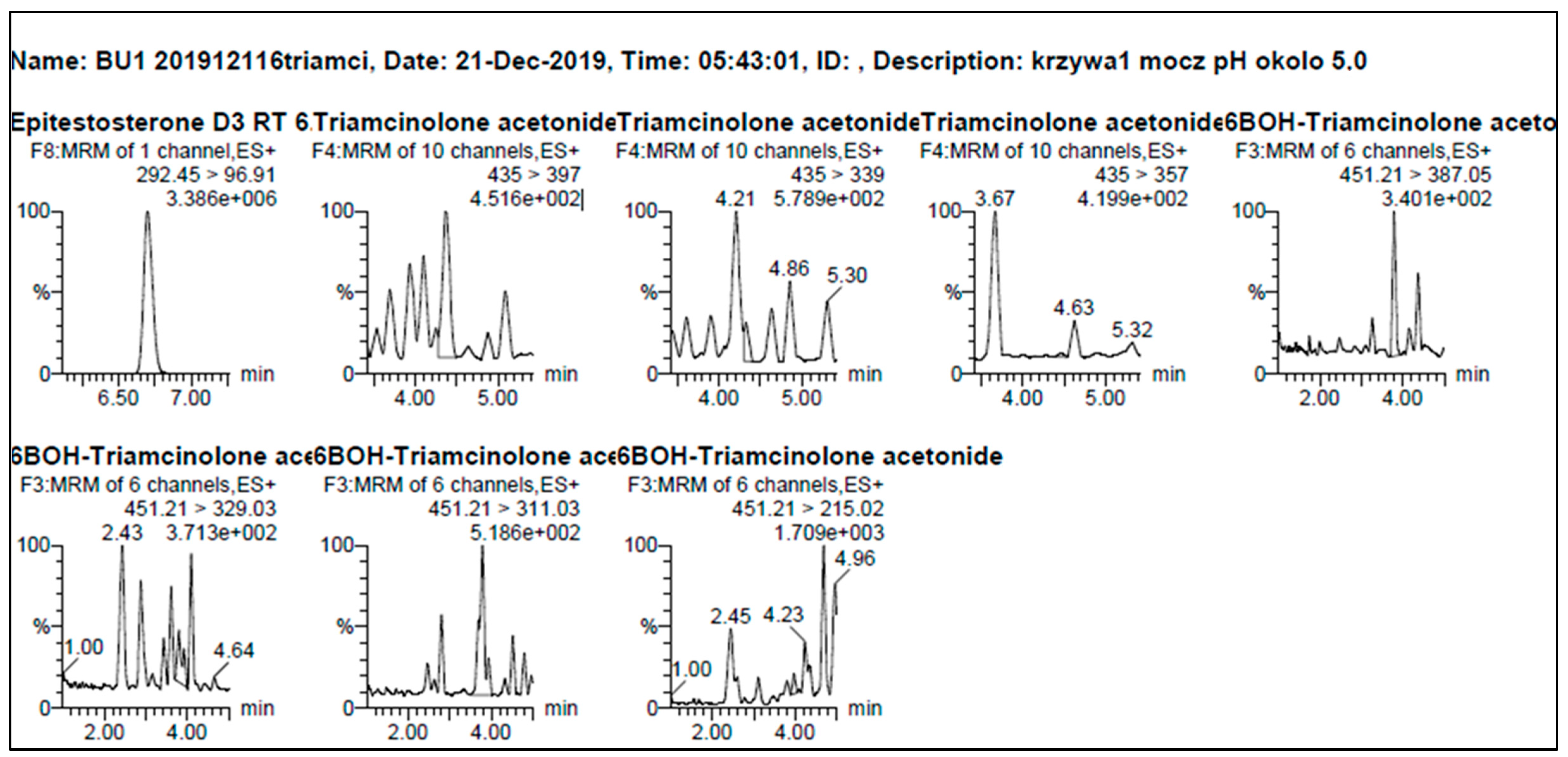 Separations 10 00164 g001 Separations 10 00164 g001