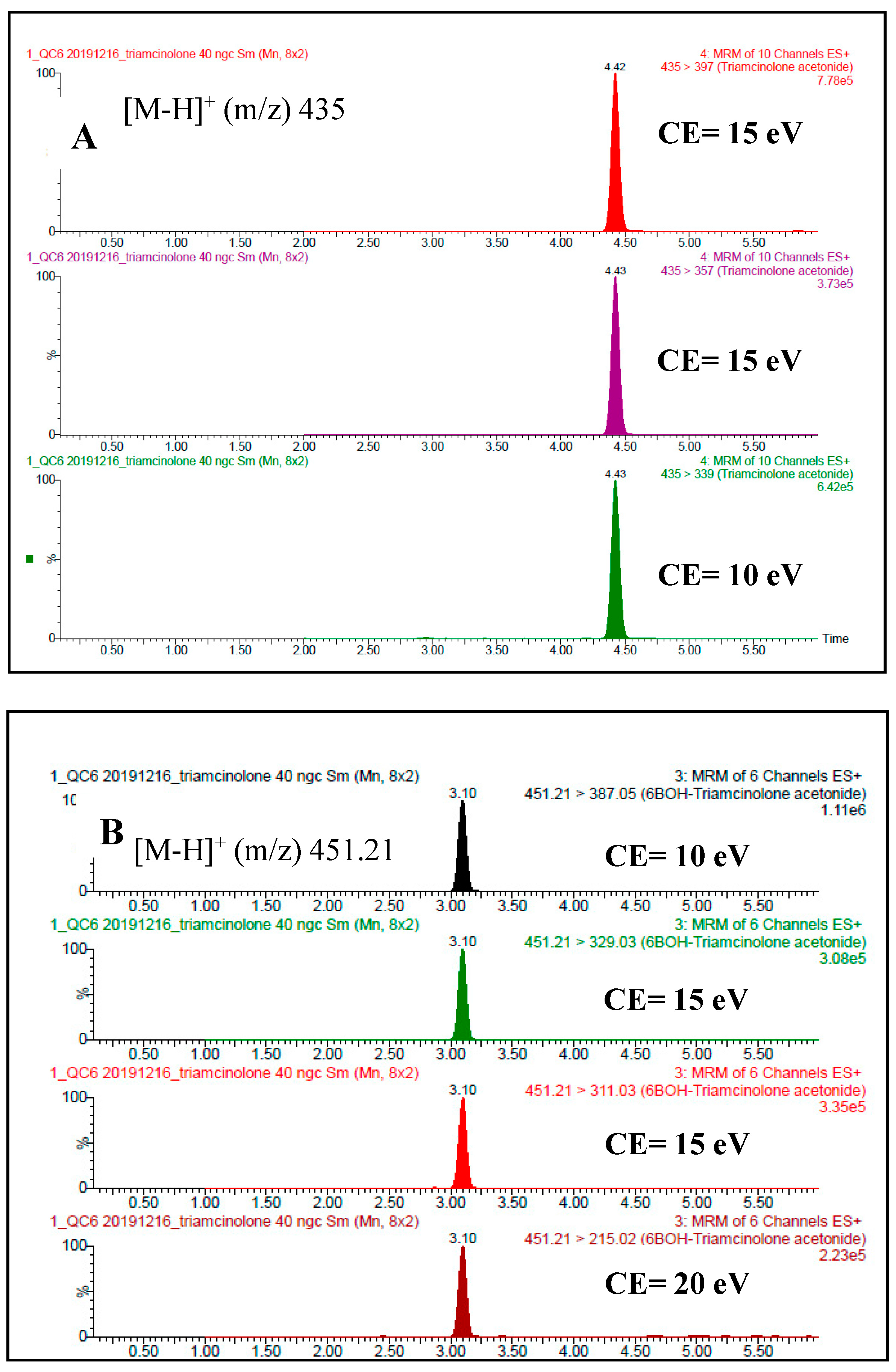 Separations 10 00164 g002 Separations 10 00164 g002