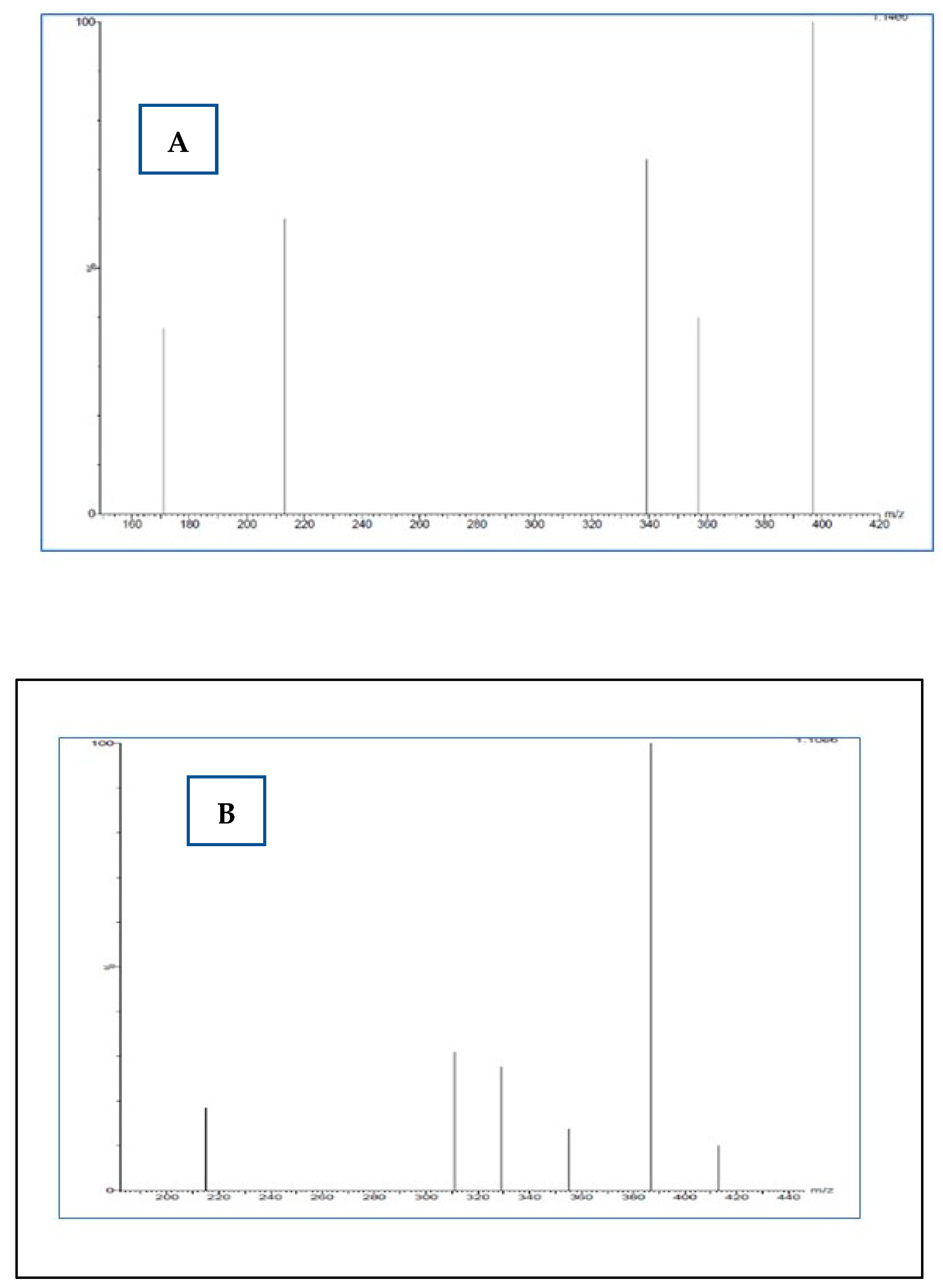 Separations 10 00164 g003 Separations 10 00164 g003