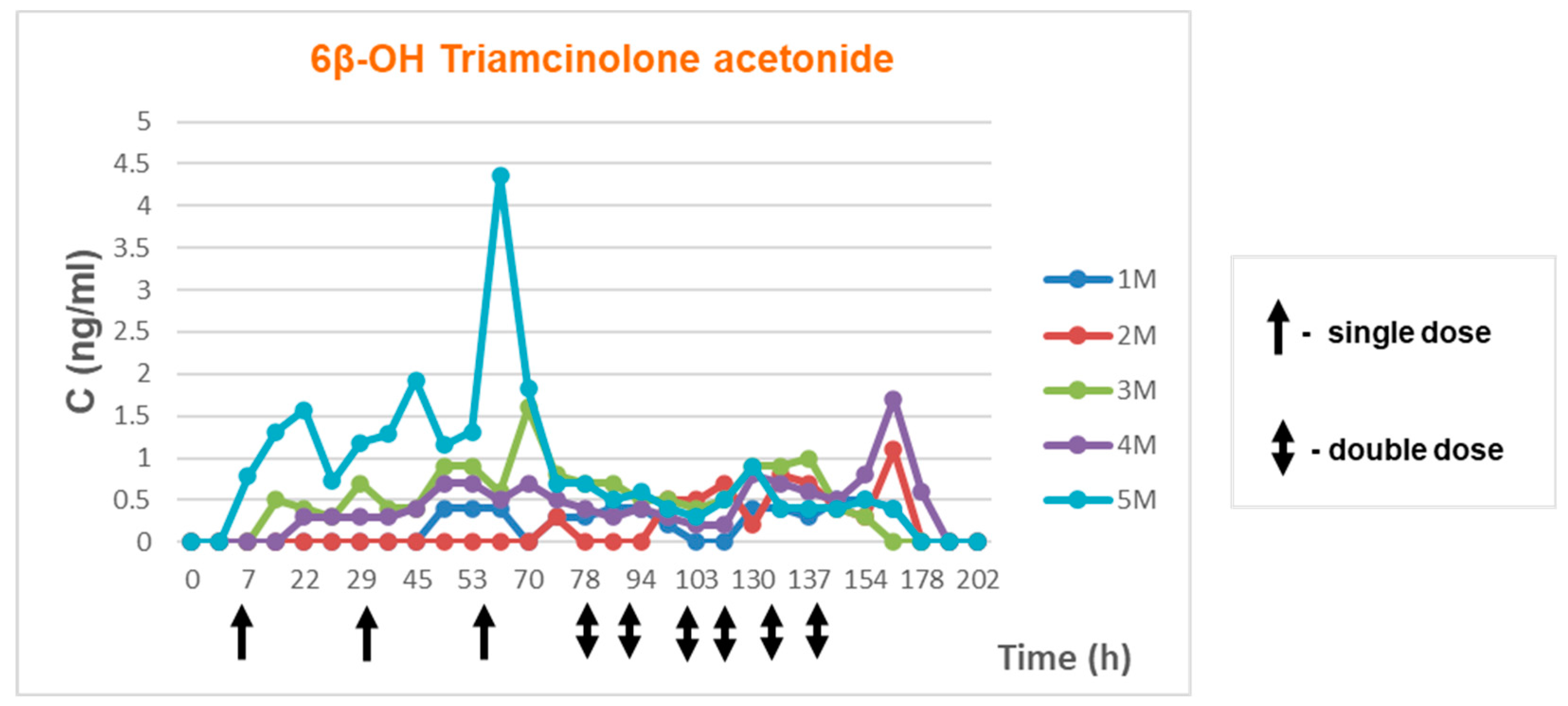 Separations 10 00164 g004b Separations 10 00164 g004b