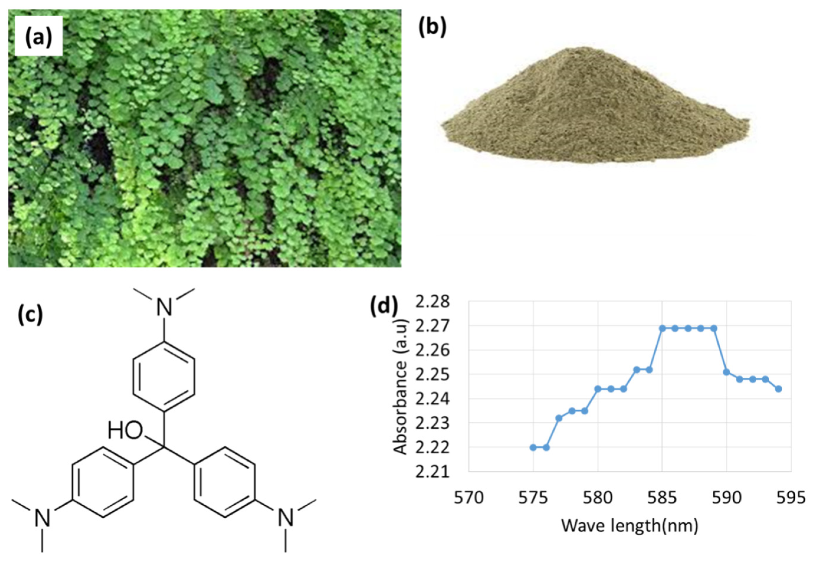 Separations 10 00165 g001 Separations 10 00165 g001