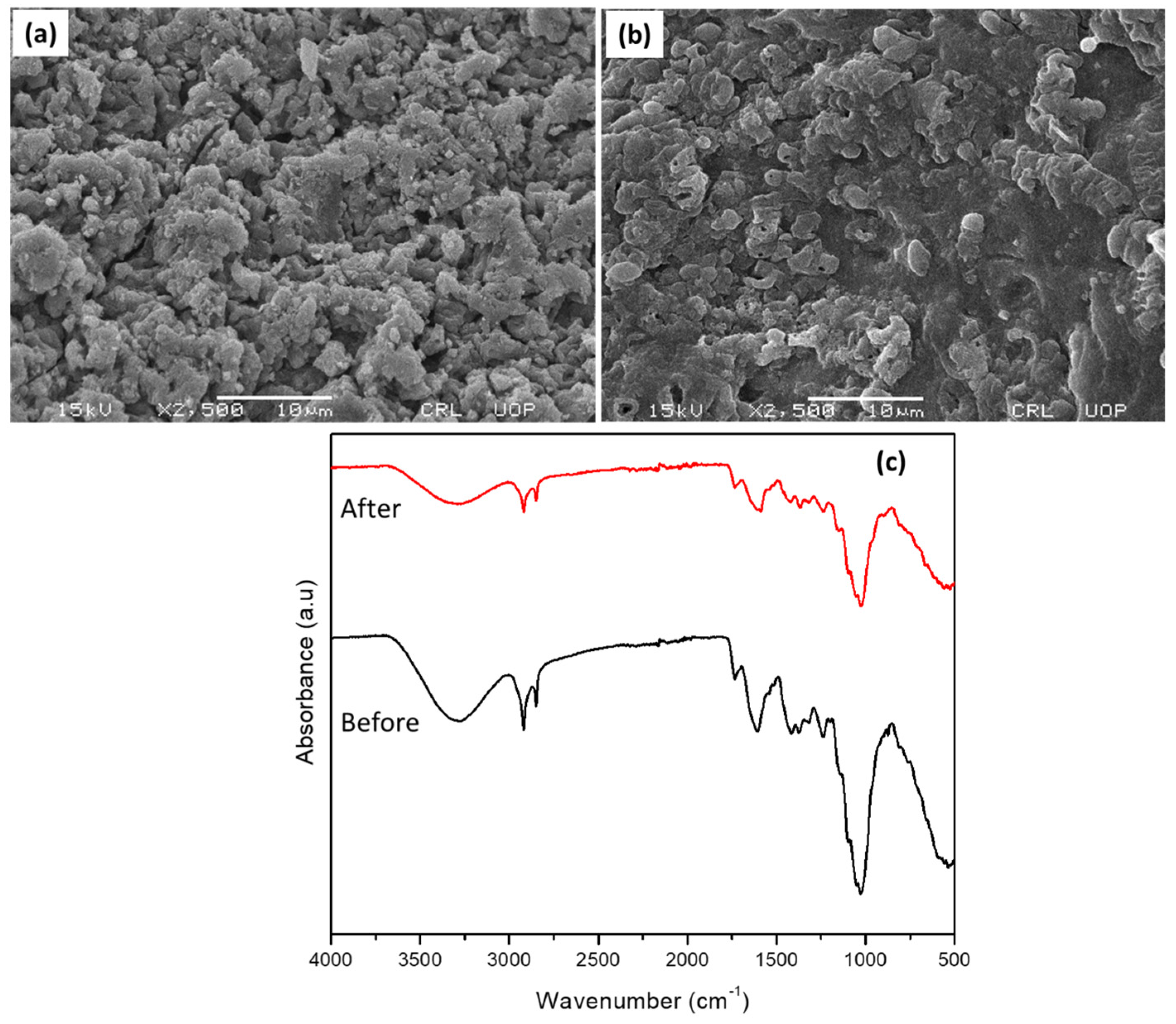 Separations 10 00165 g002 Separations 10 00165 g002