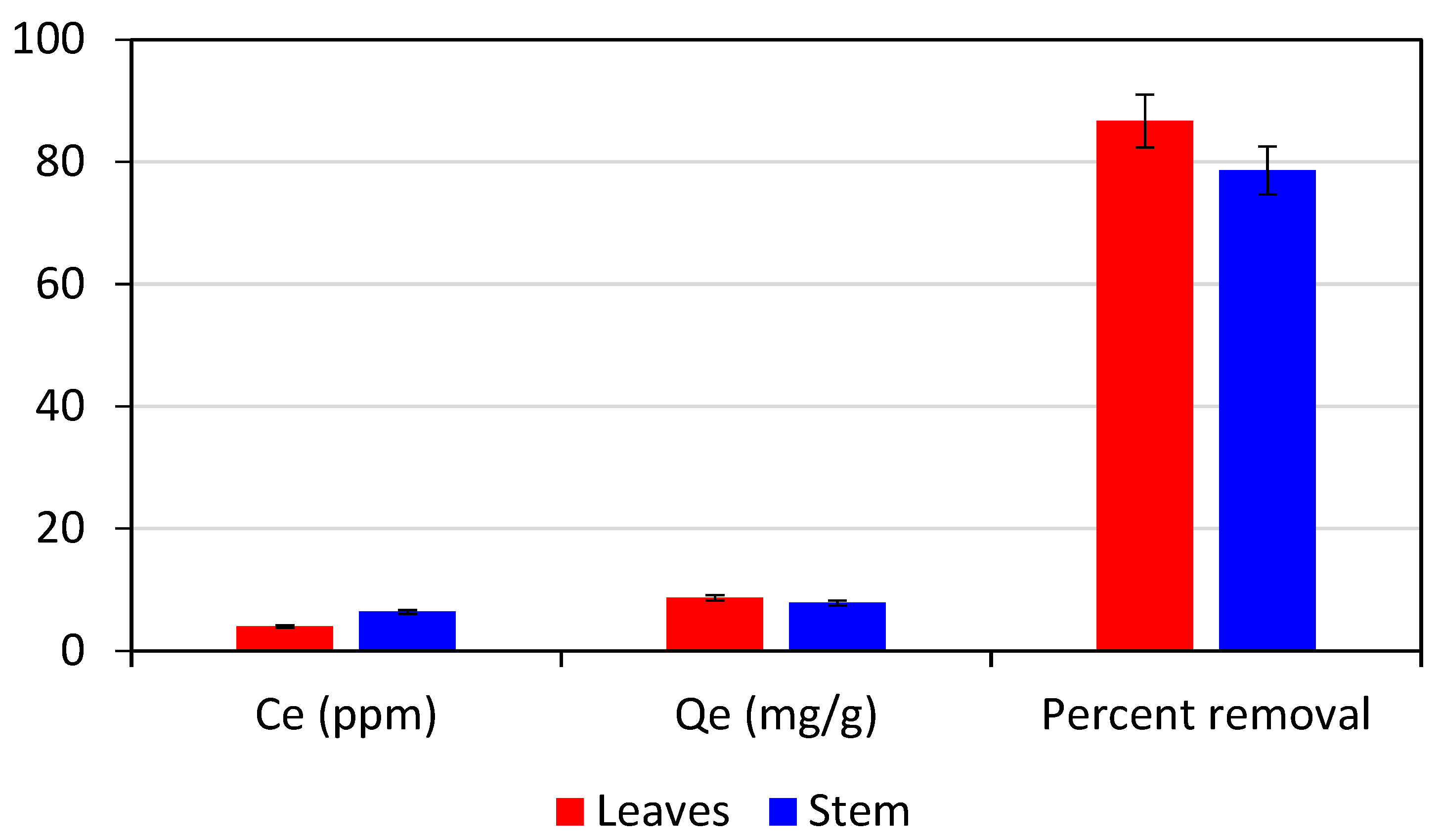 Separations 10 00165 g003 Separations 10 00165 g003