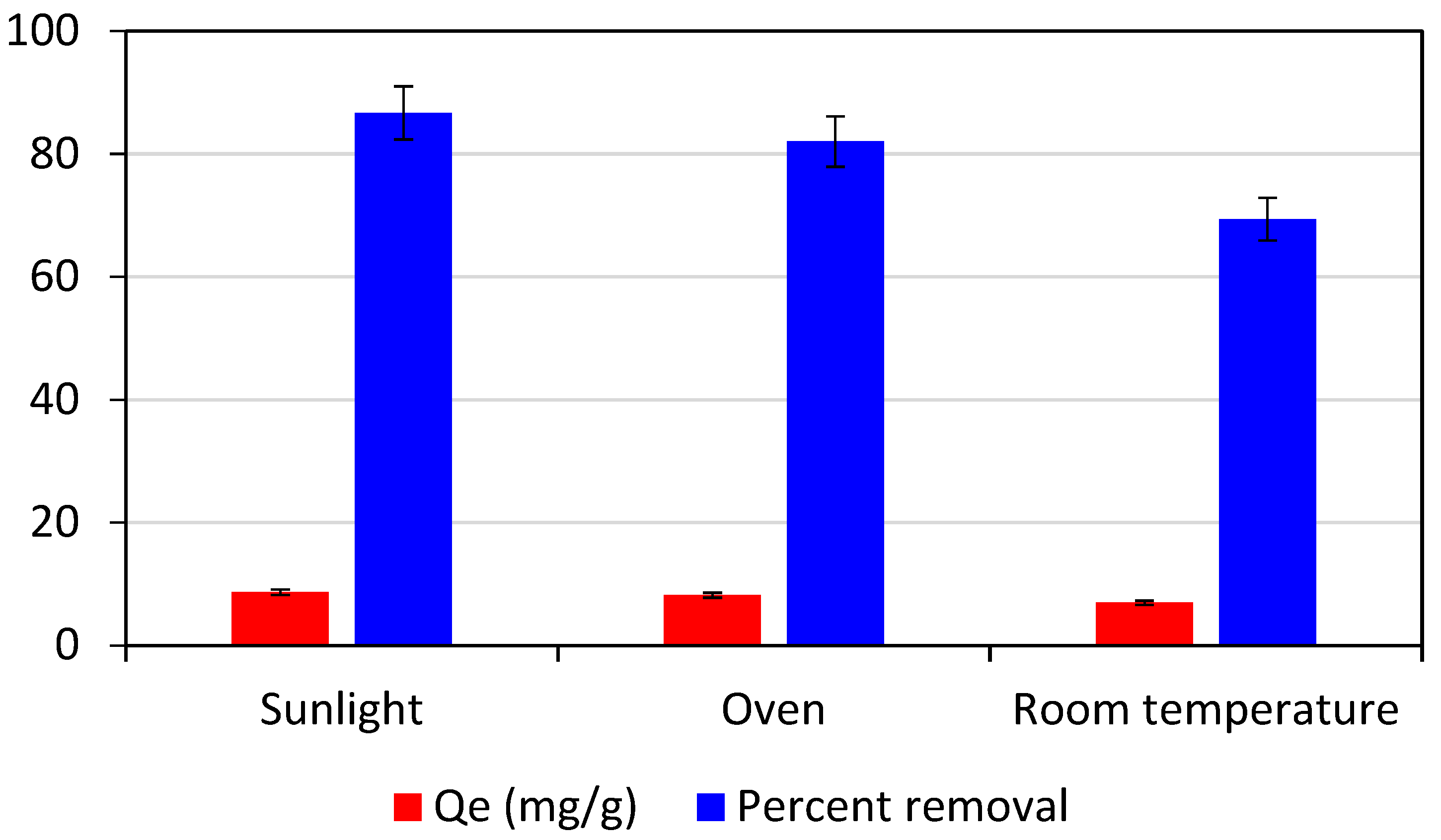 Separations 10 00165 g004 Separations 10 00165 g004