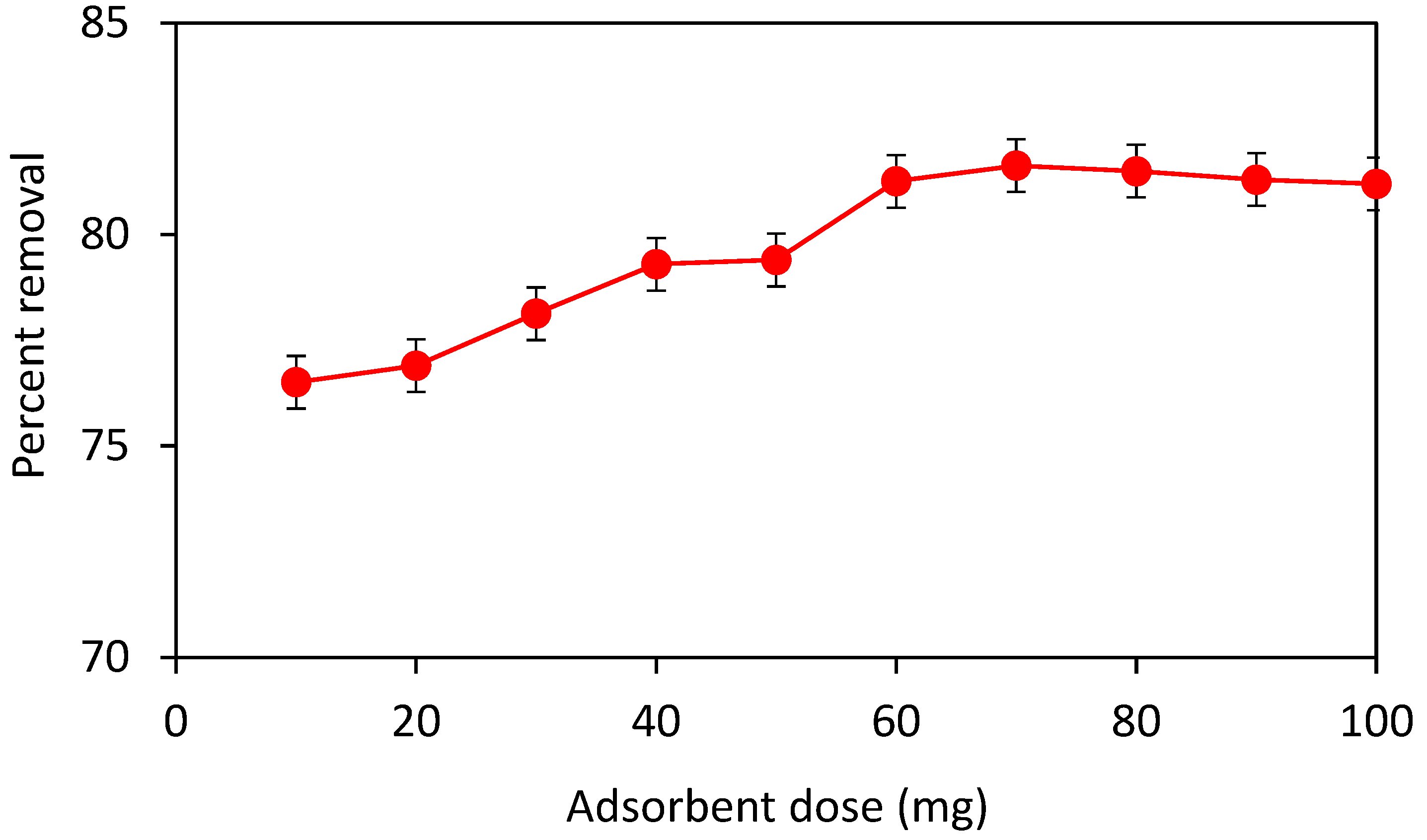Separations 10 00165 g006 Separations 10 00165 g006