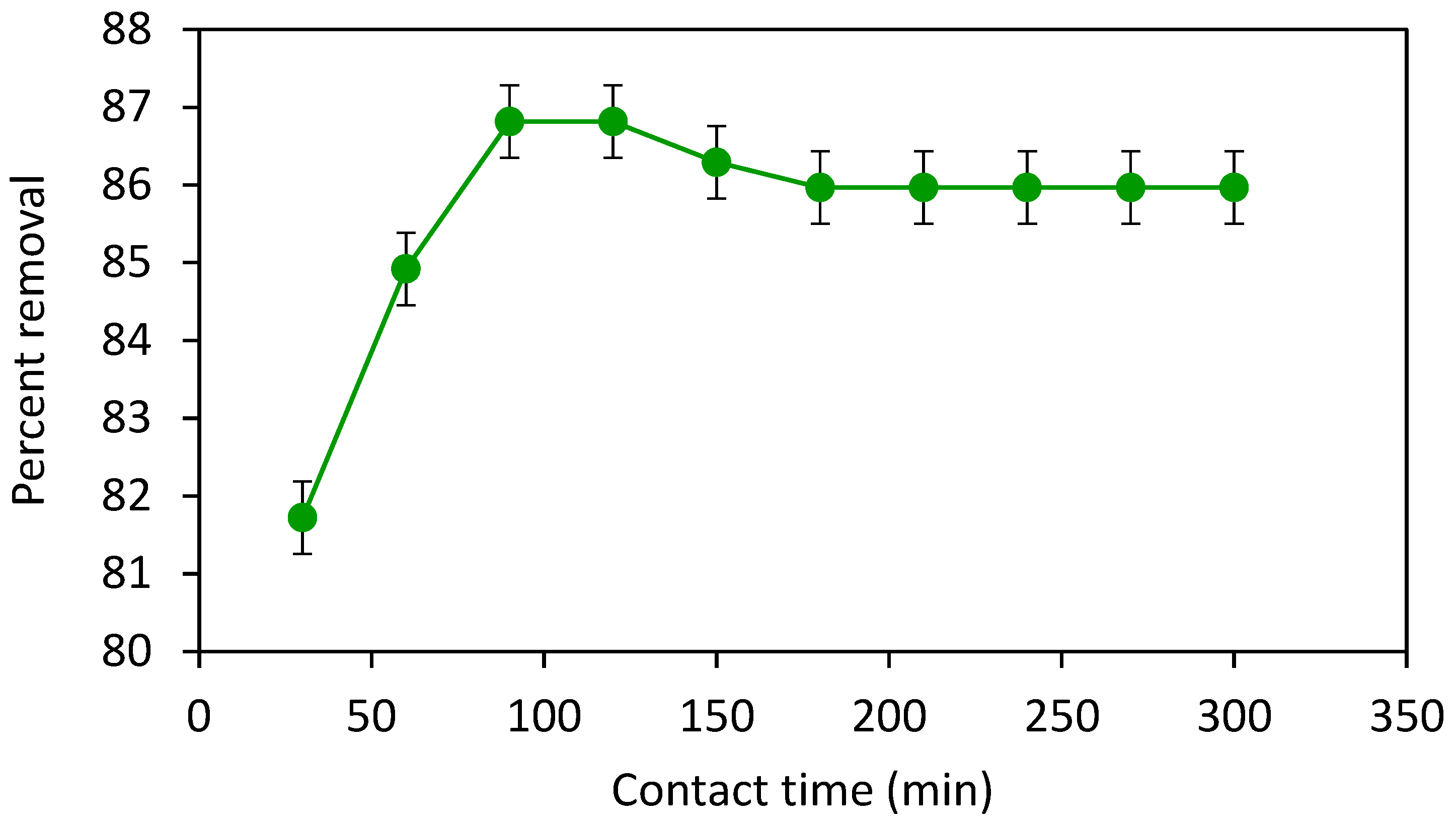 Separations 10 00165 g007 Separations 10 00165 g007