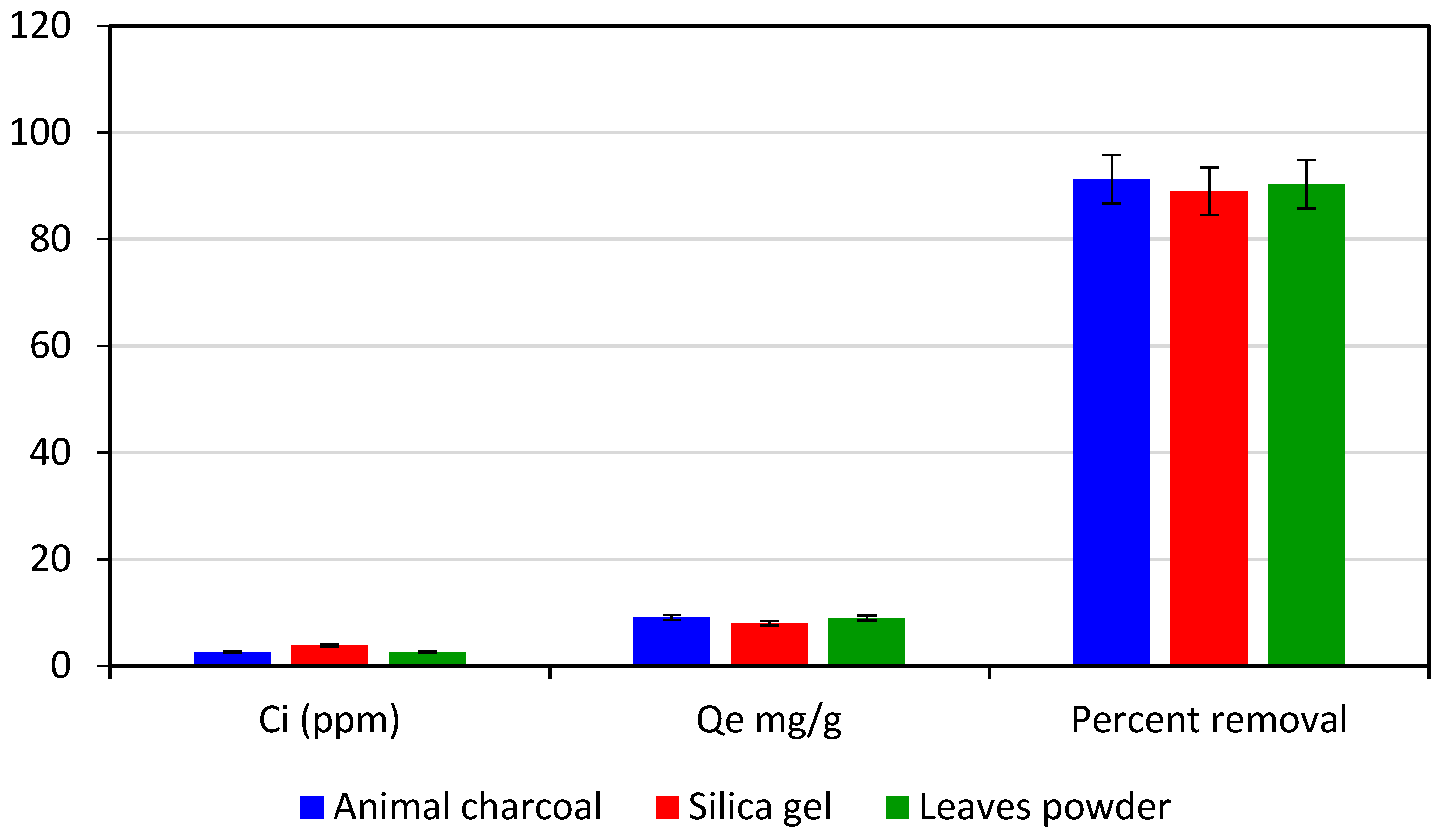 Separations 10 00165 g009 Separations 10 00165 g009